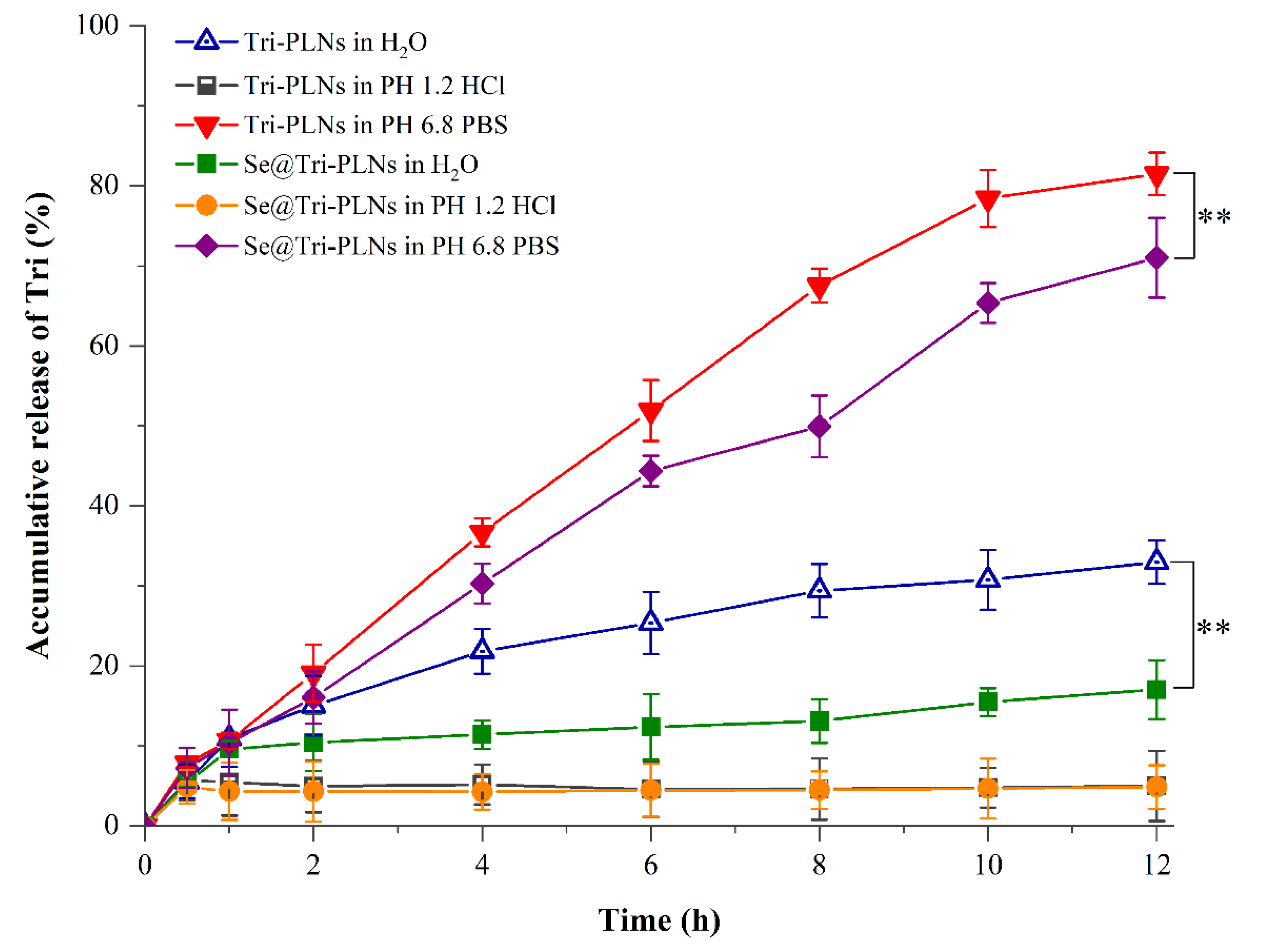 Pharmaceutics 15 00821 g005