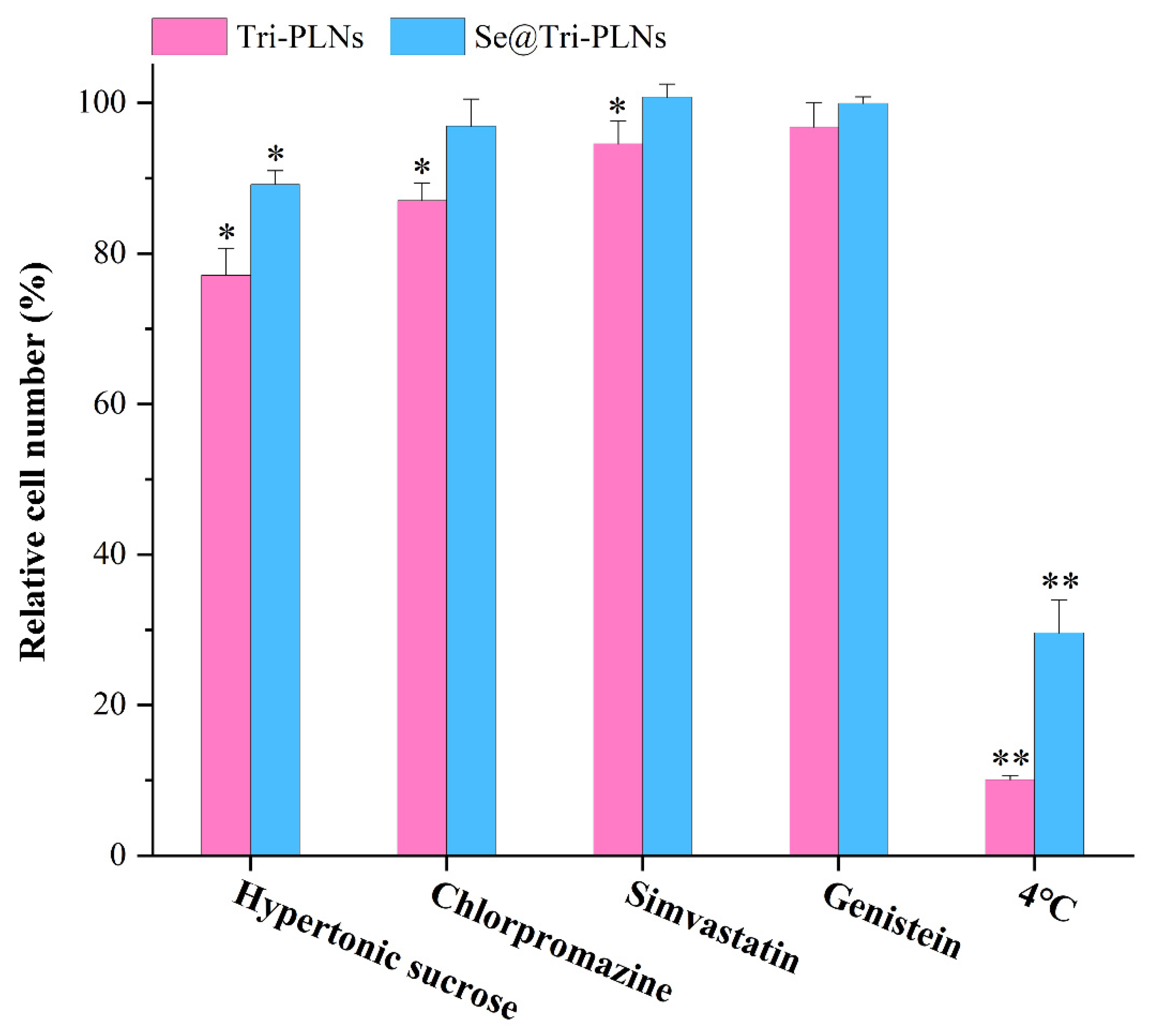 Pharmaceutics 15 00821 g009