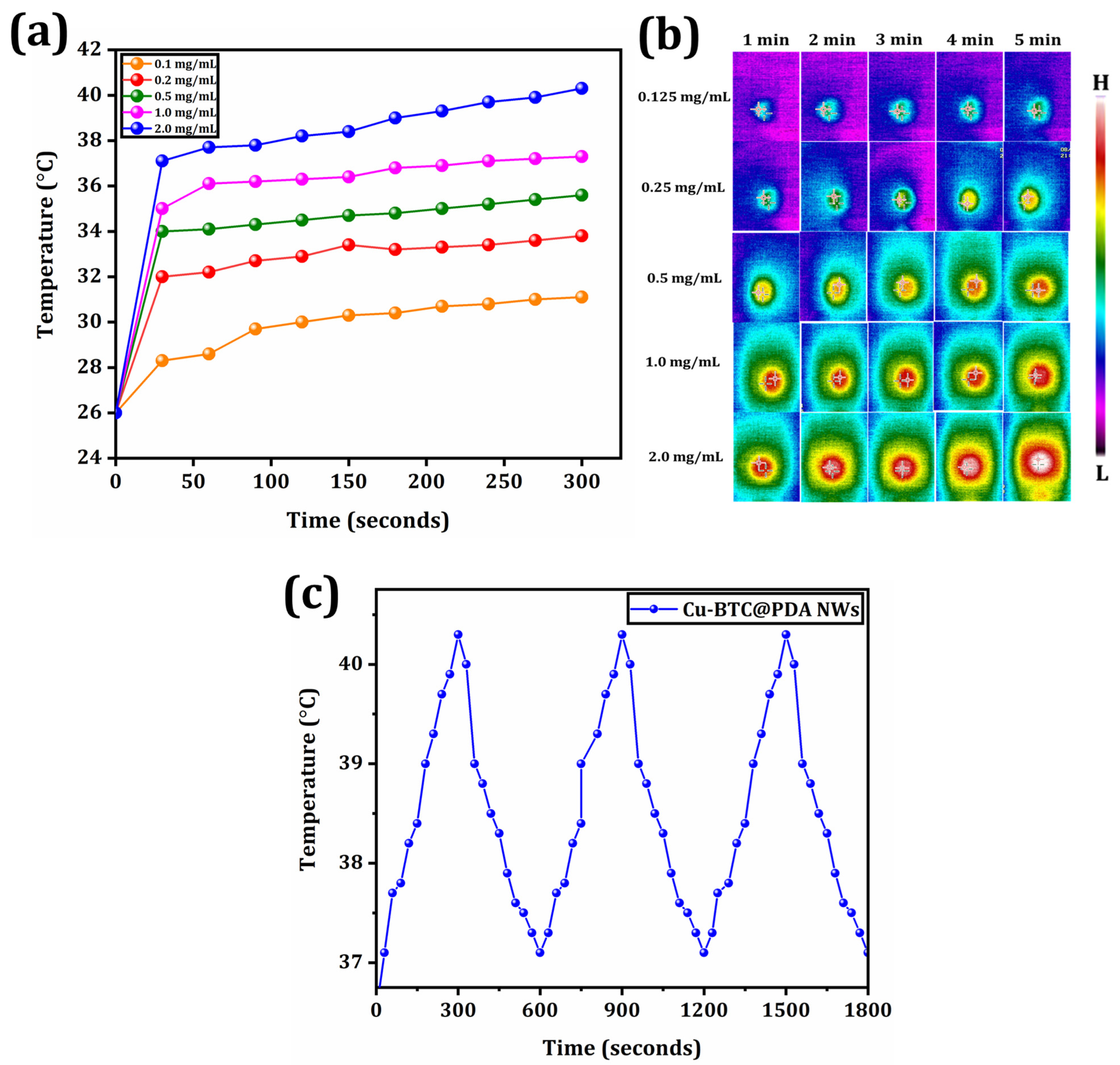 Pharmaceutics 15 00822 g004 Pharmaceutics 15 00822 g004