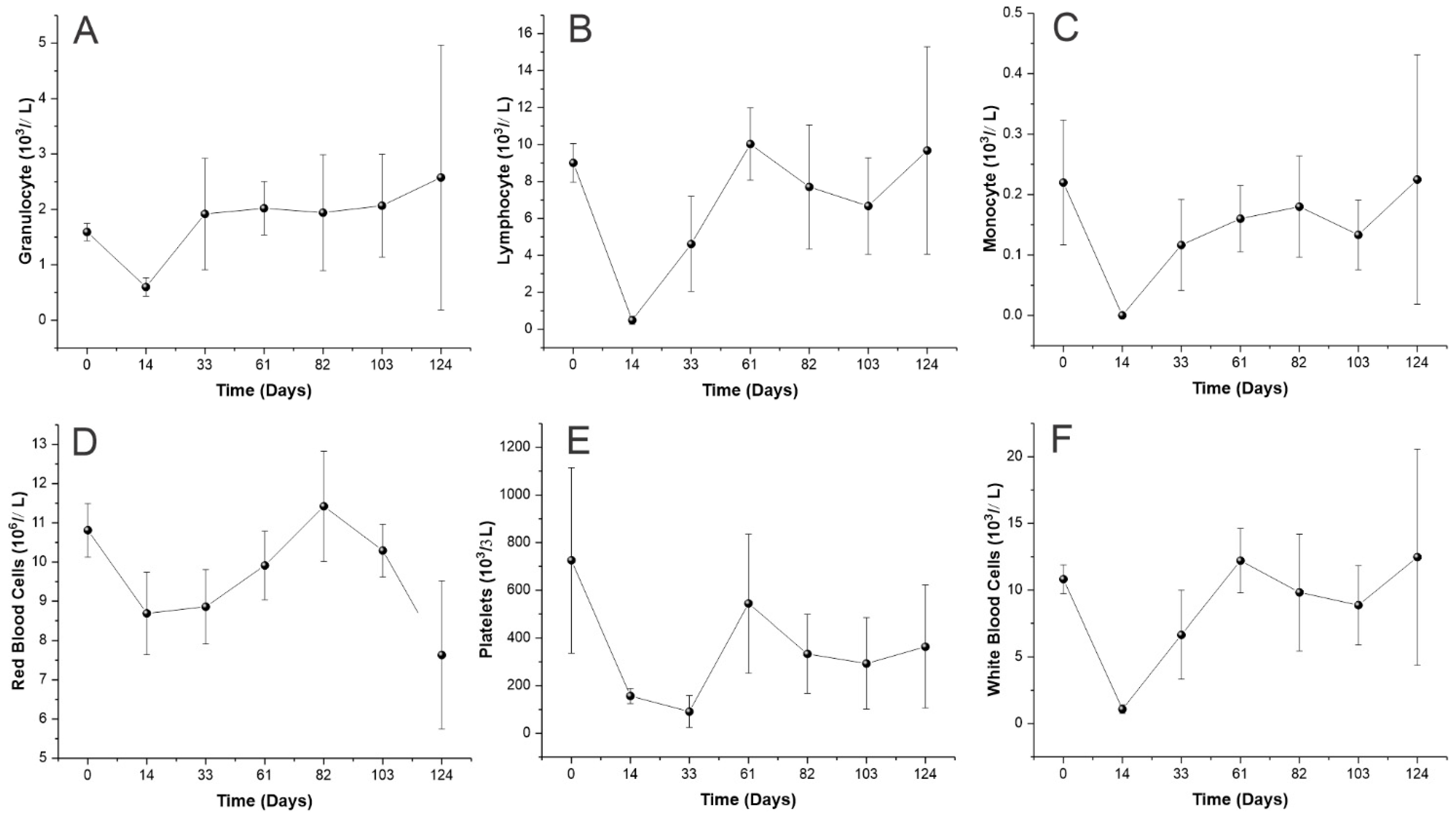 Pharmaceutics 15 00828 g005