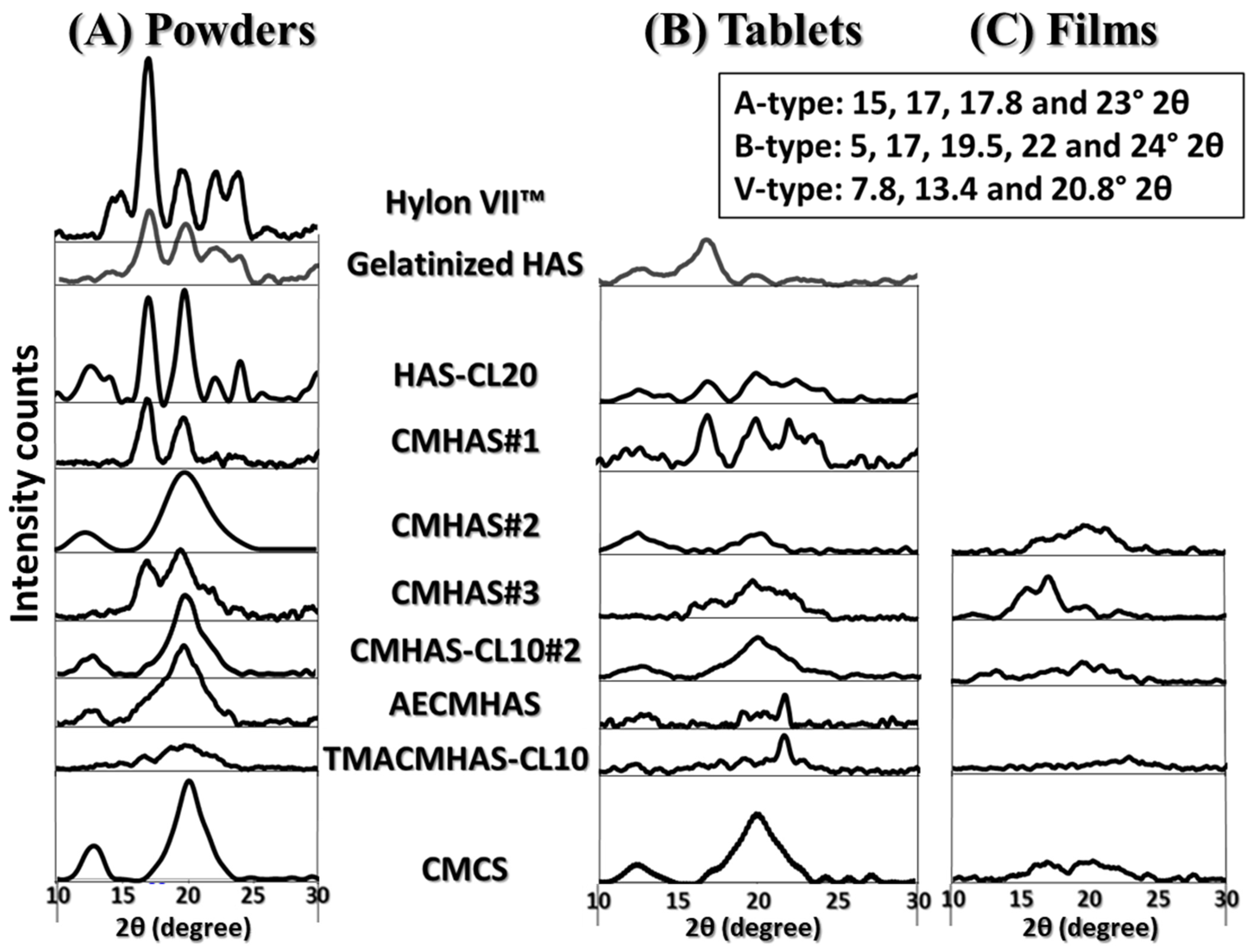 Pharmaceutics 15 00834 g001