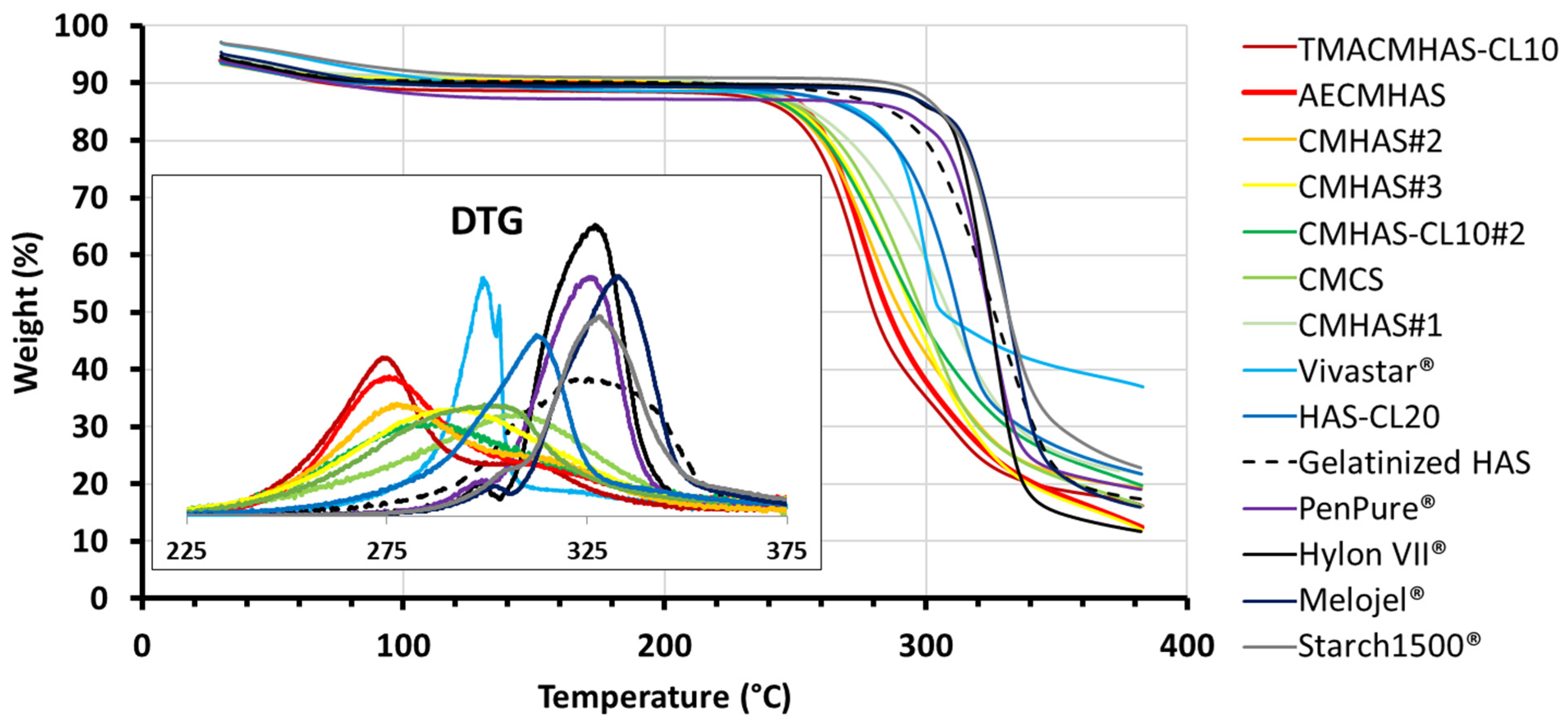 Pharmaceutics 15 00834 g002