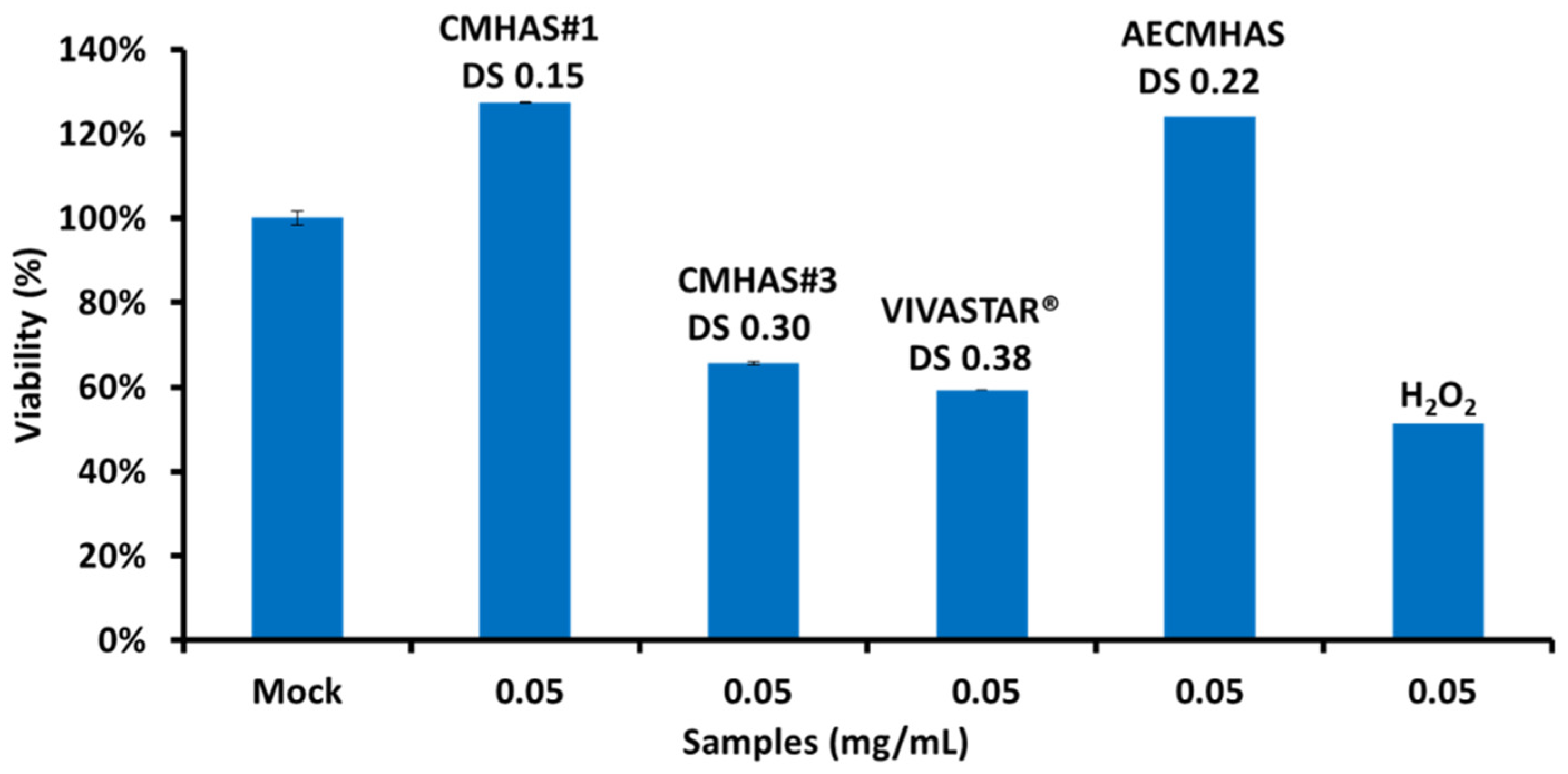 Pharmaceutics 15 00834 g007