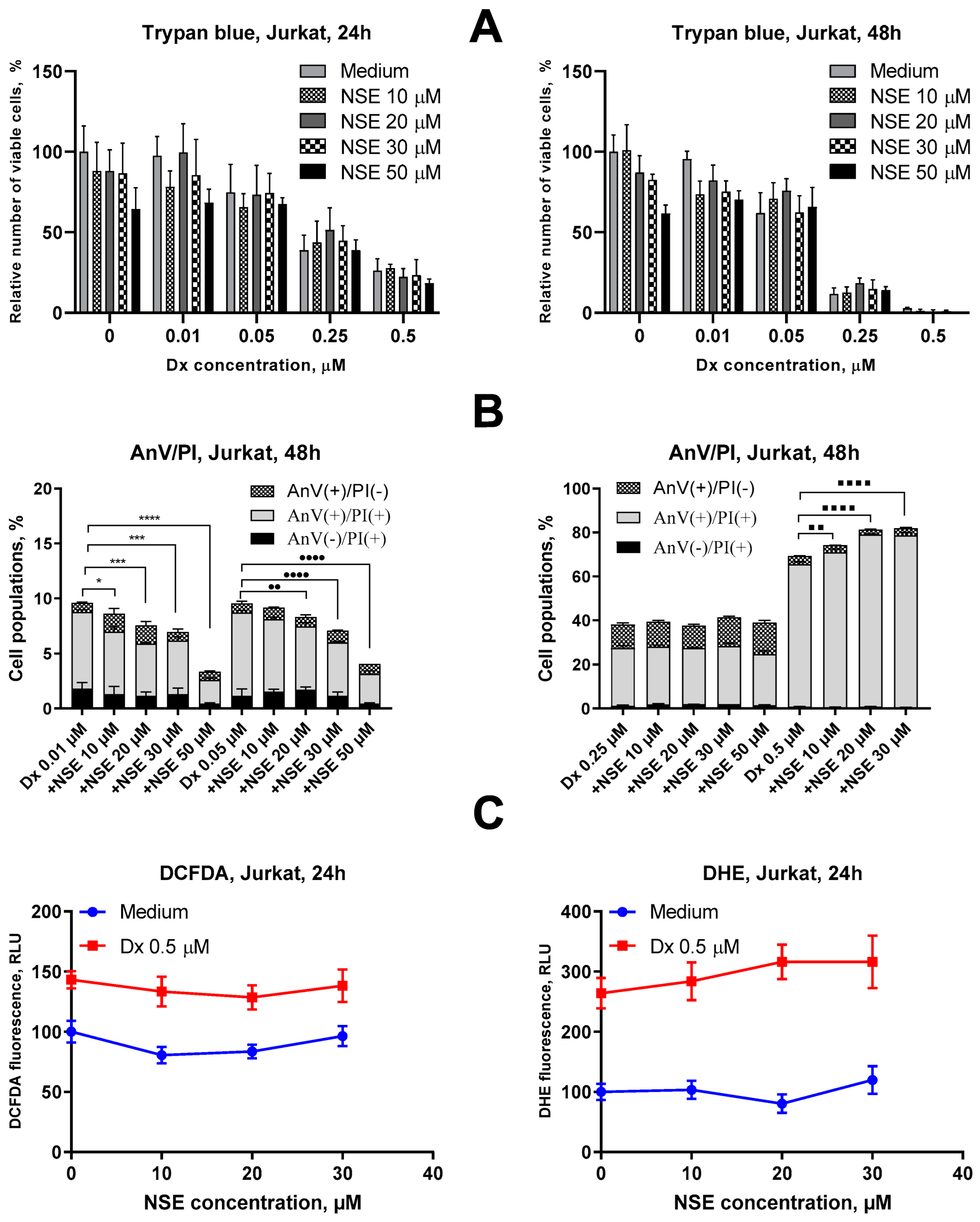 Pharmaceutics 15 00835 g004