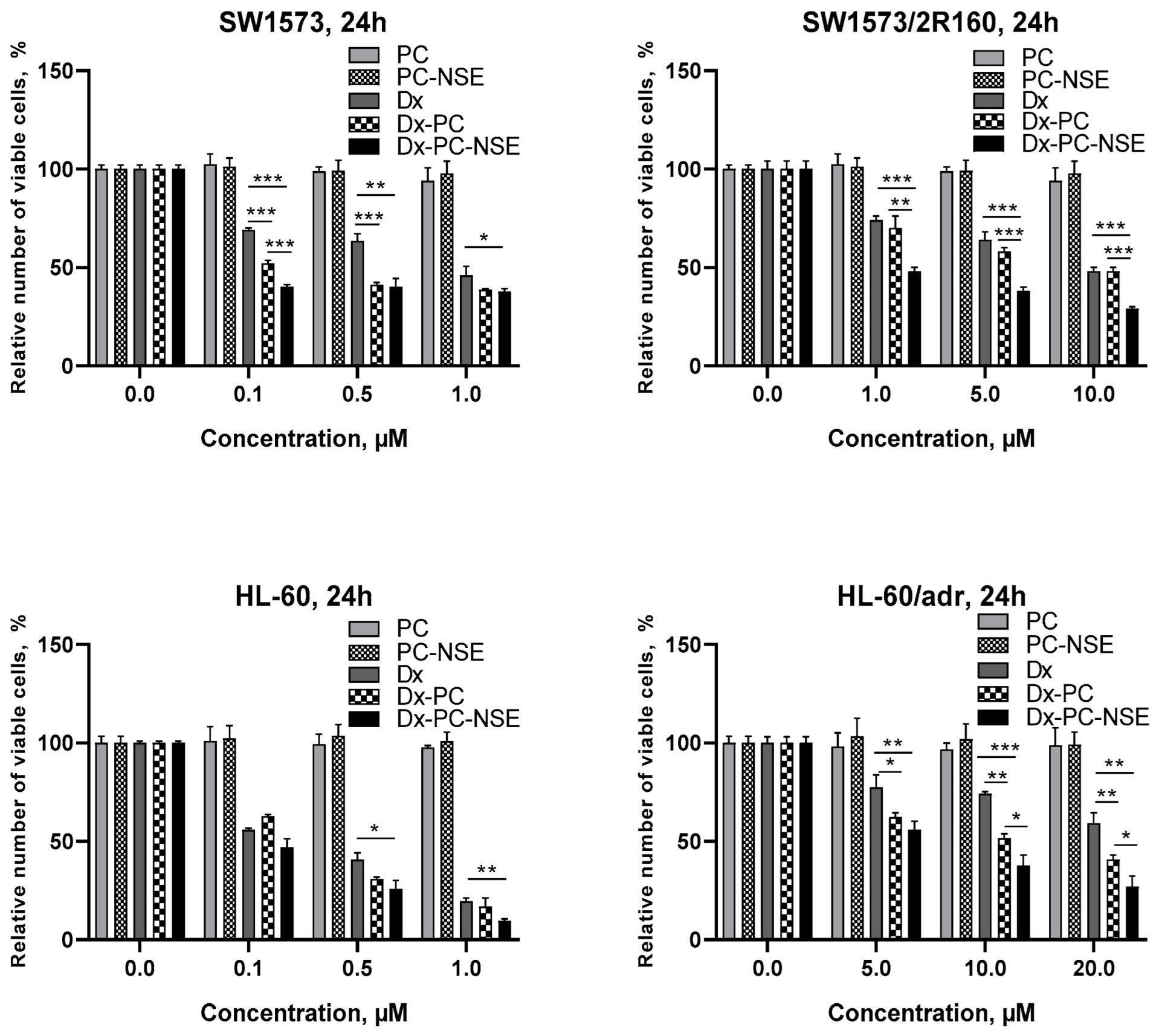 Pharmaceutics 15 00835 g005