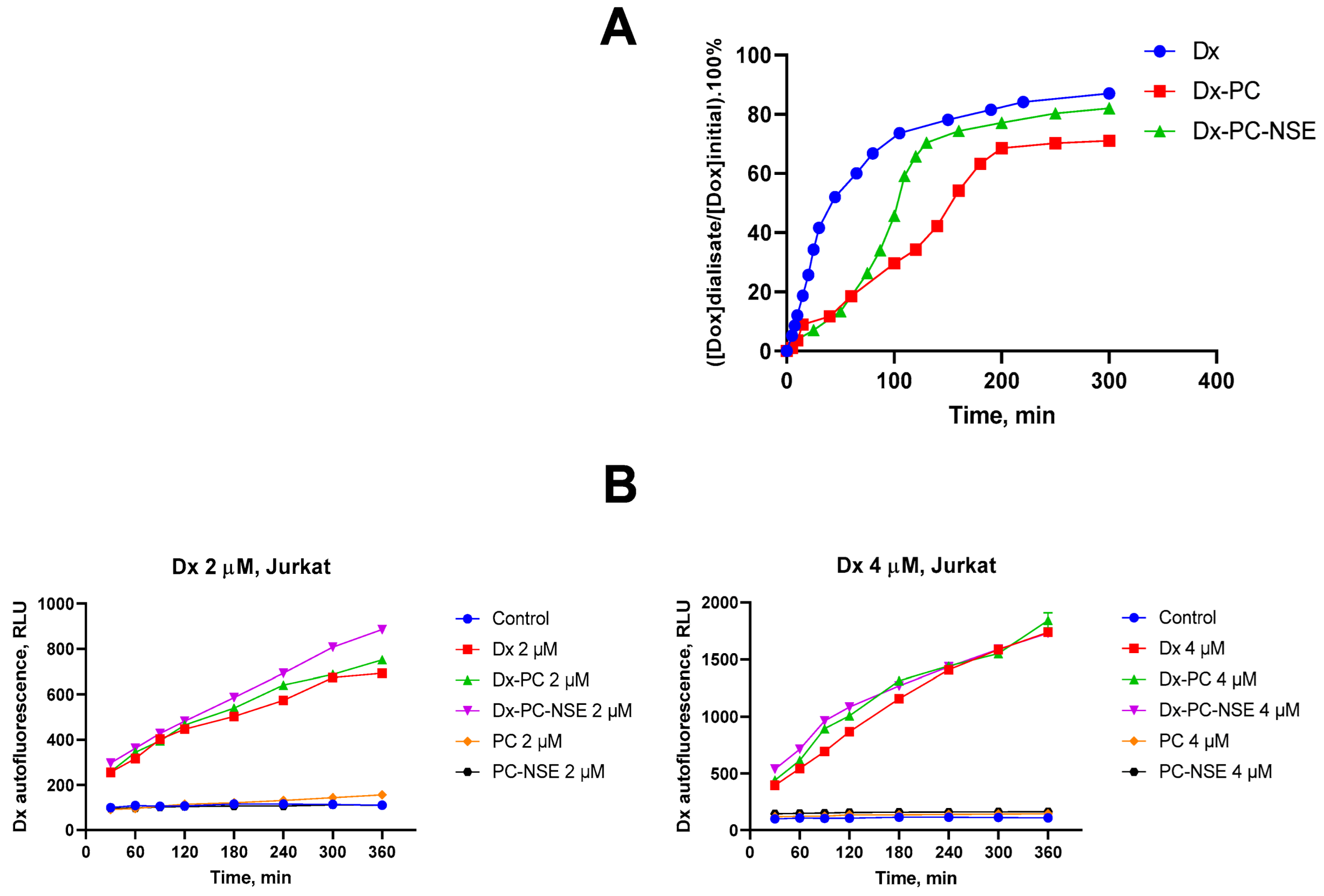 Pharmaceutics 15 00835 g007