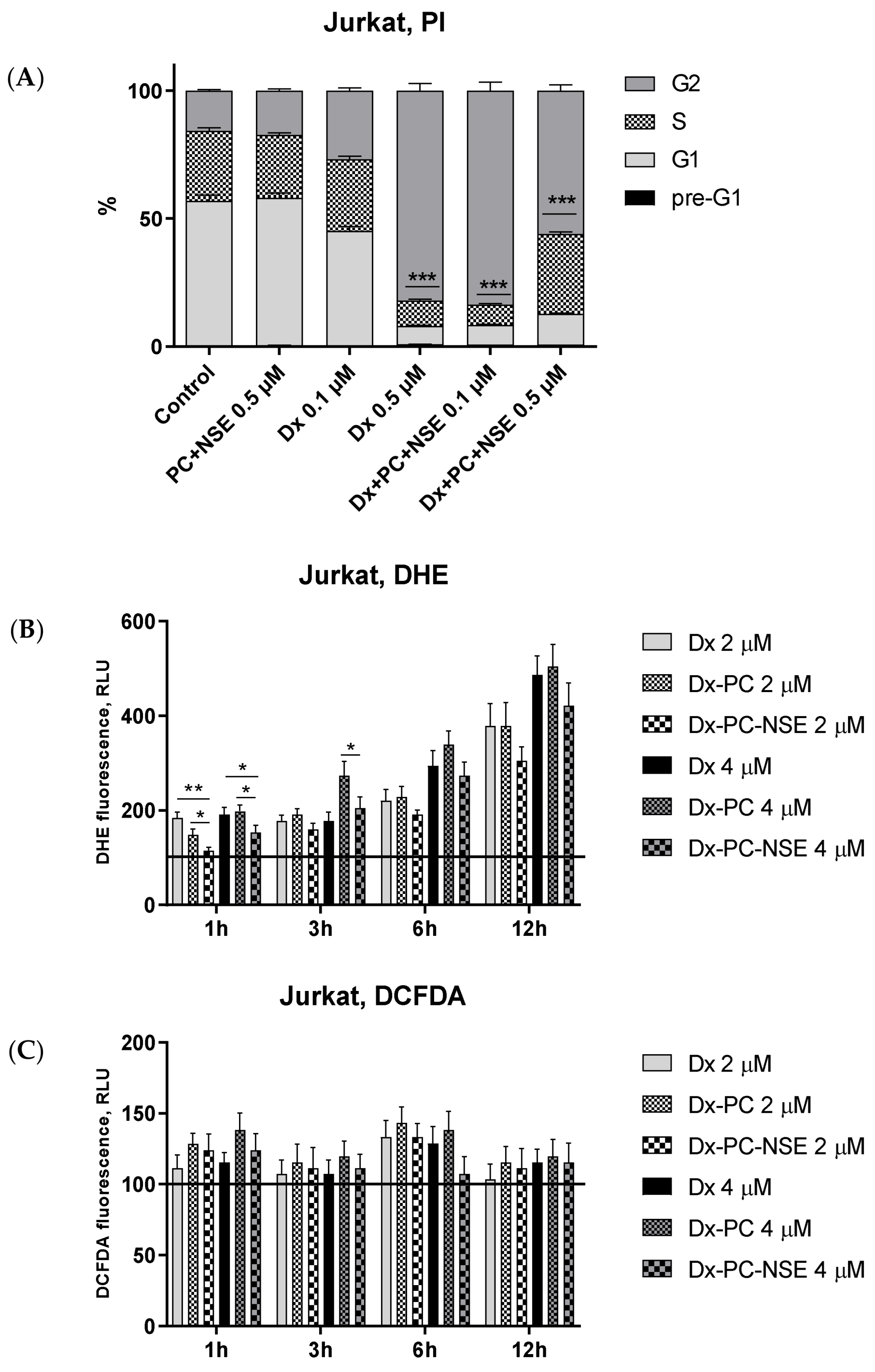 Pharmaceutics 15 00835 g008