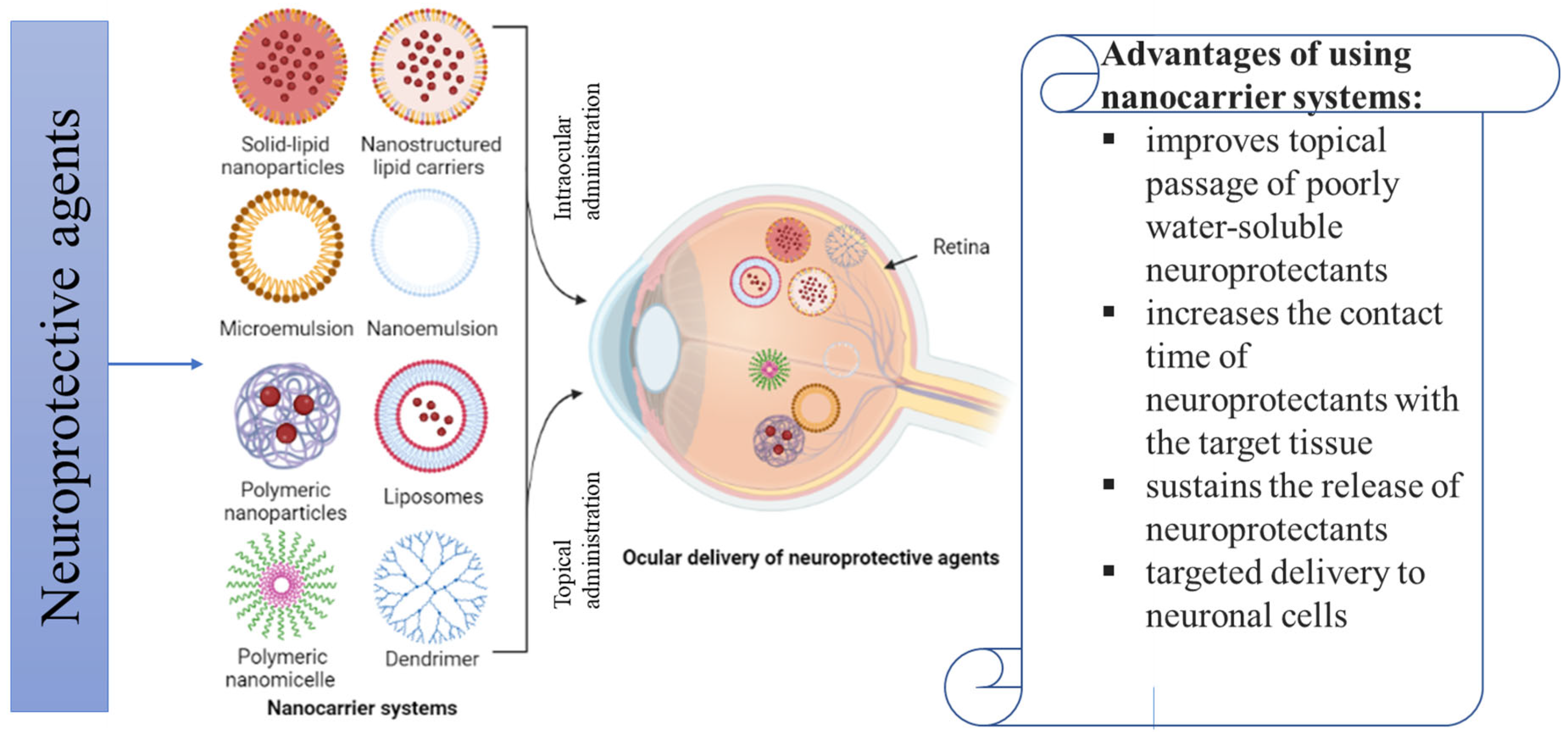Pharmaceutics 15 00837 g004 Pharmaceutics 15 00837 g004
