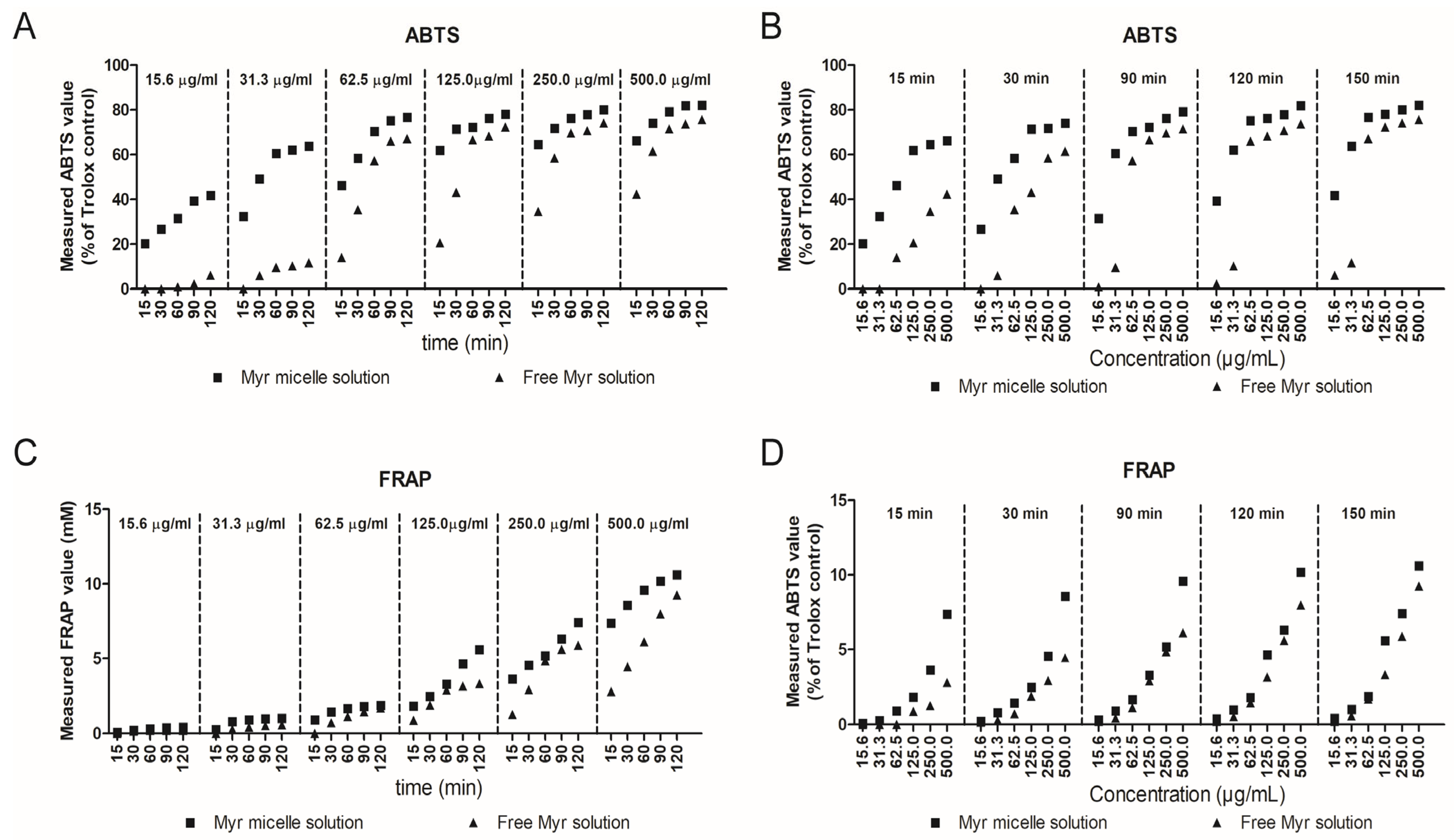 Pharmaceutics 15 00837 g007 Pharmaceutics 15 00837 g007