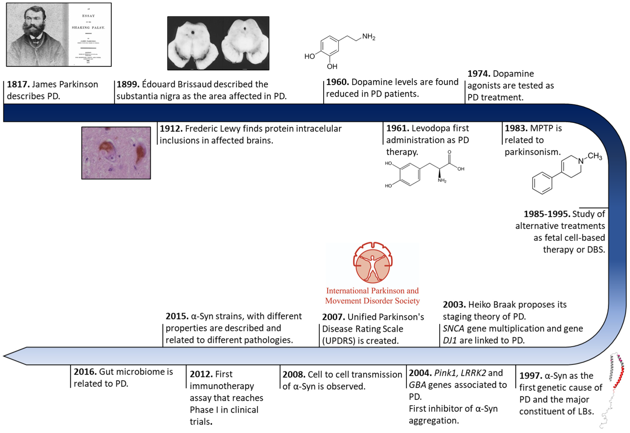 https://www.mdpi.com/pharmaceutics/pharmaceutics-15-00839/article_deploy/html/images/pharmaceutics-15-00839-g001.png