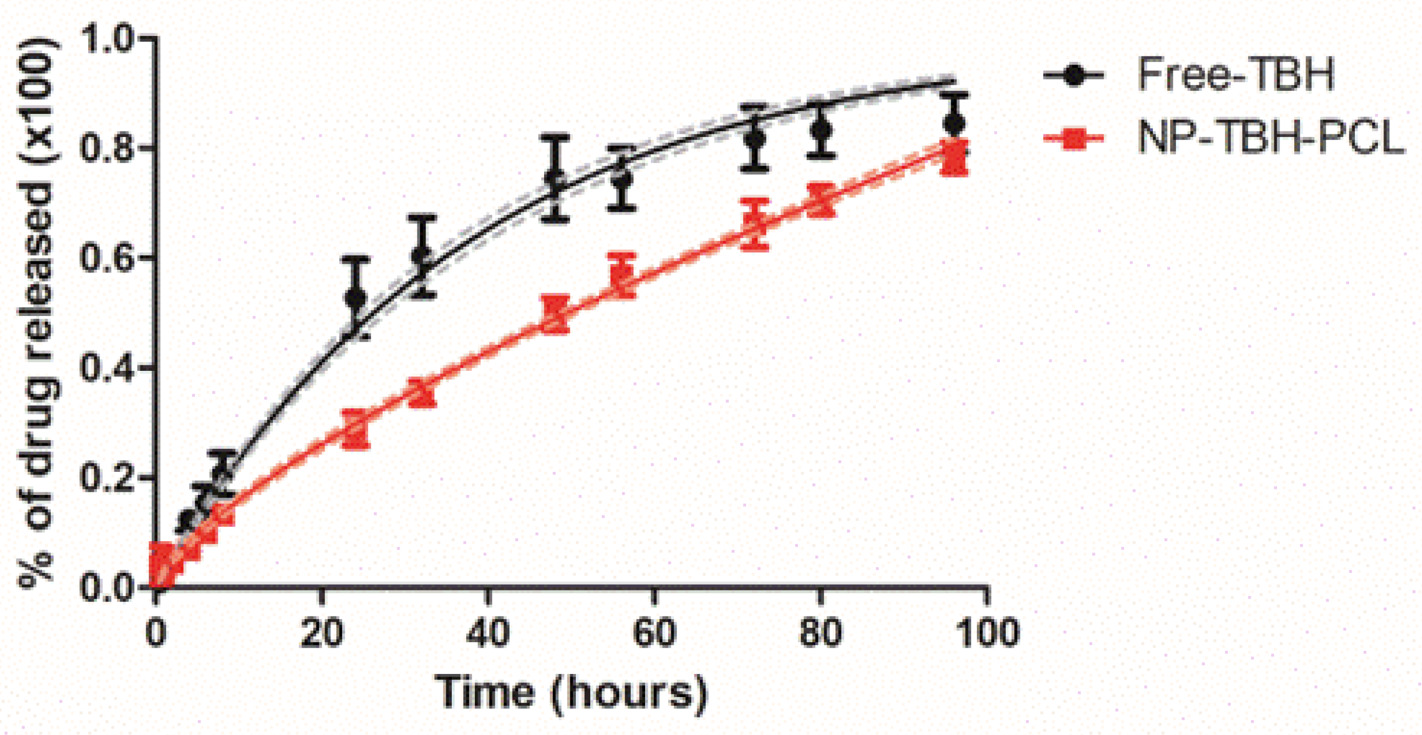Pharmaceutics 15 00841 g004 Pharmaceutics 15 00841 g004
