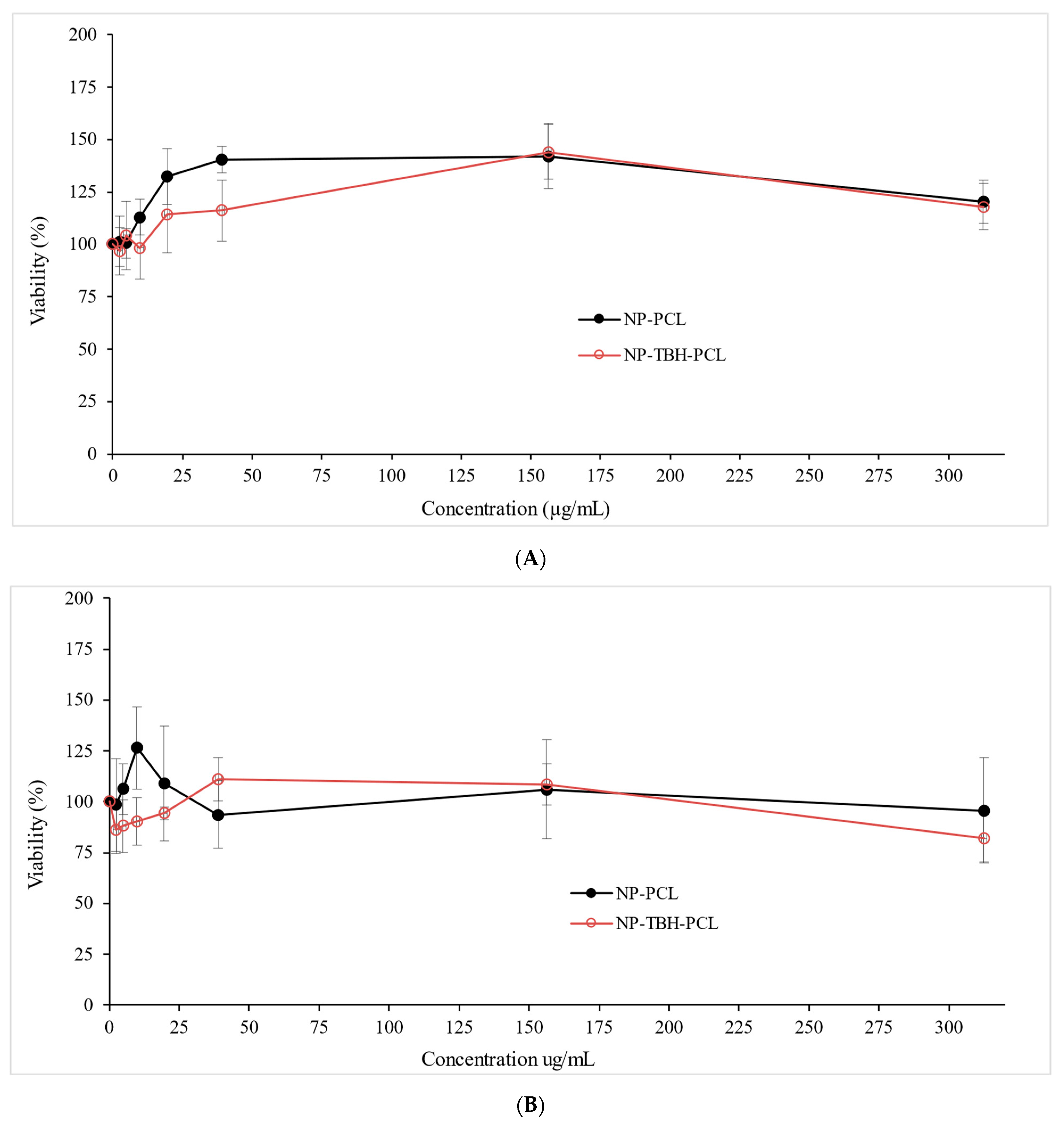 Pharmaceutics 15 00841 g005 Pharmaceutics 15 00841 g005
