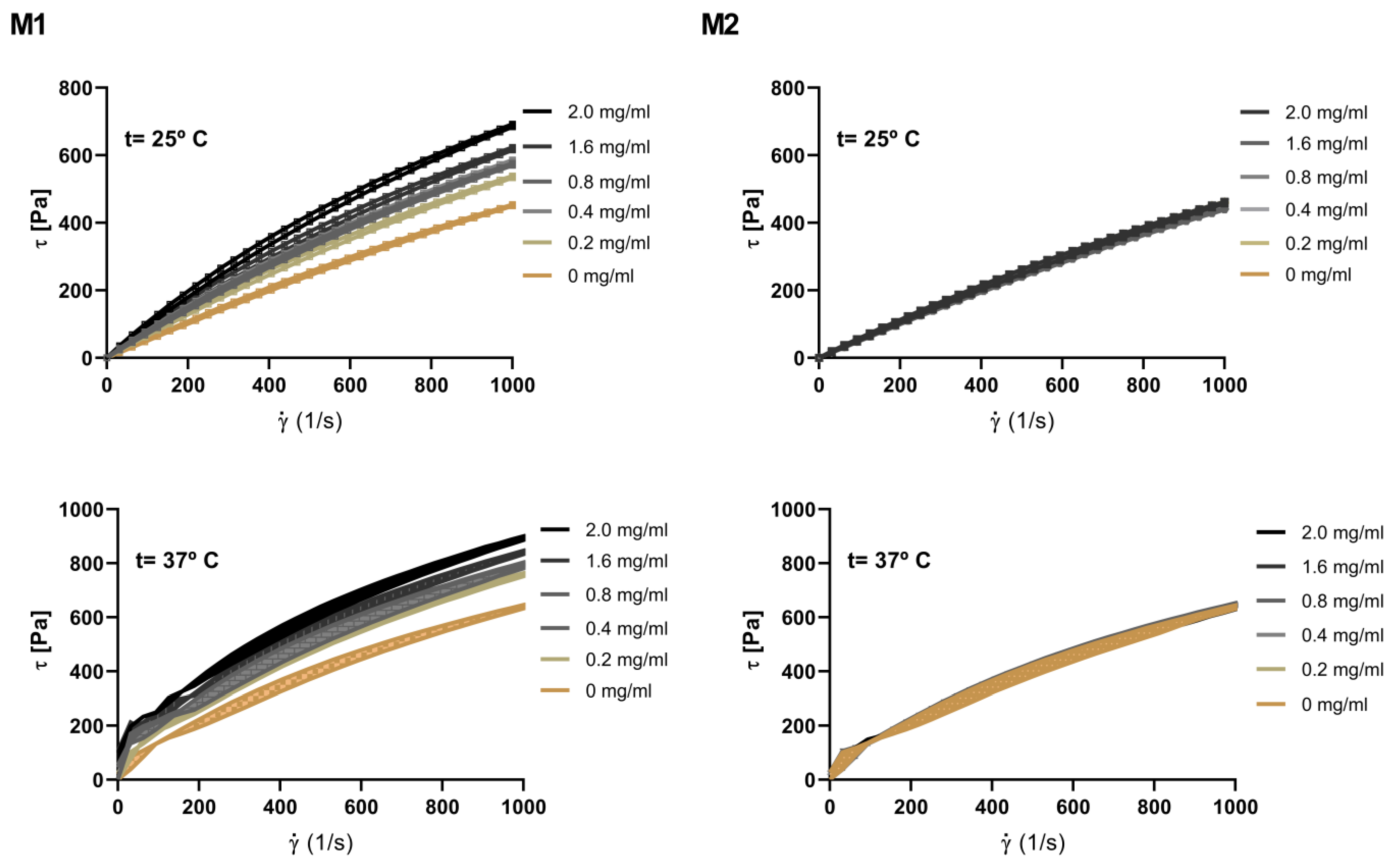 Pharmaceutics 15 00841 g008 Pharmaceutics 15 00841 g008