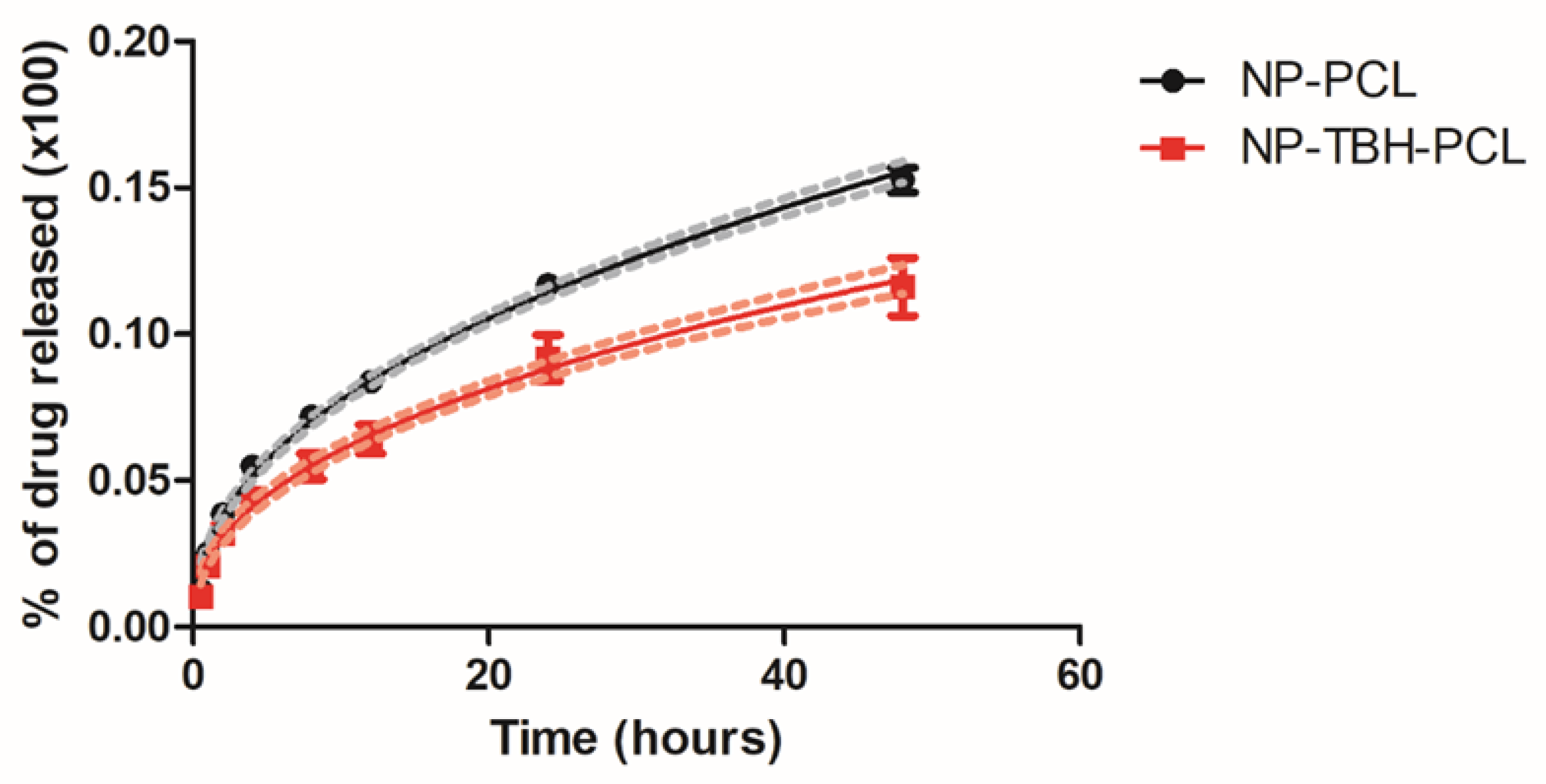 Pharmaceutics 15 00841 g009 Pharmaceutics 15 00841 g009
