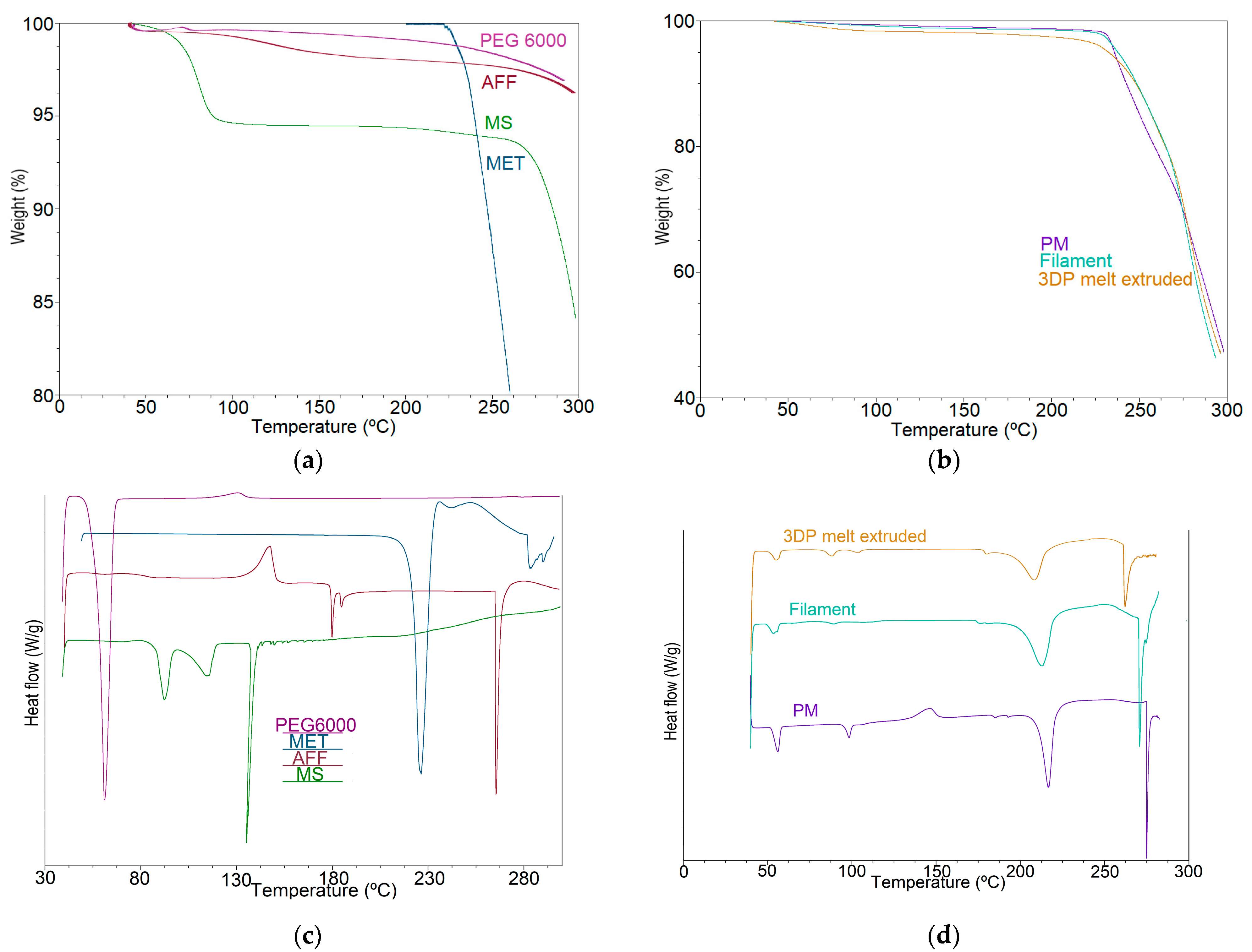 Pharmaceutics 15 00842 g003