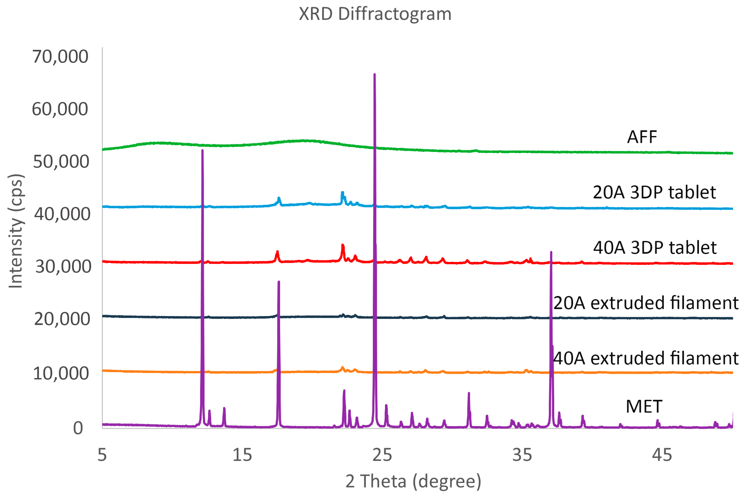 Pharmaceutics 15 00842 g004