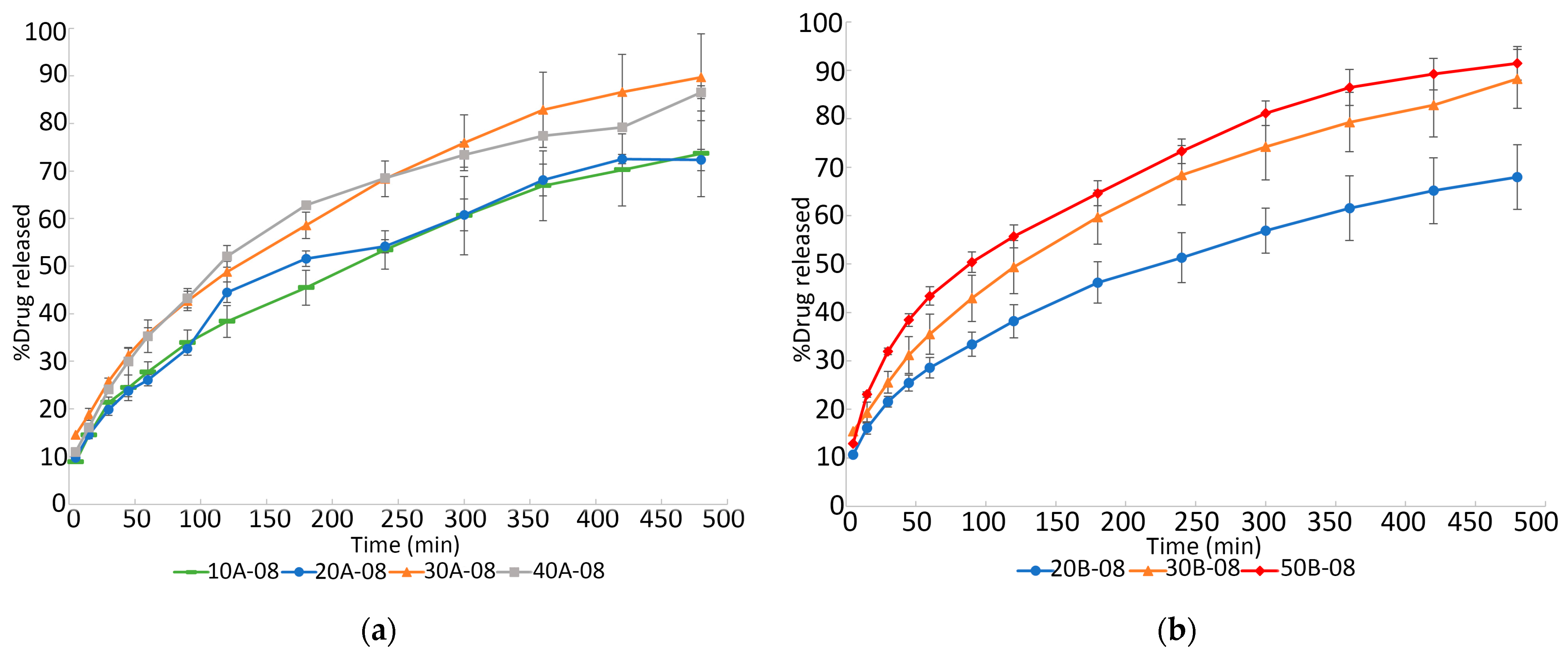 Pharmaceutics 15 00842 g005