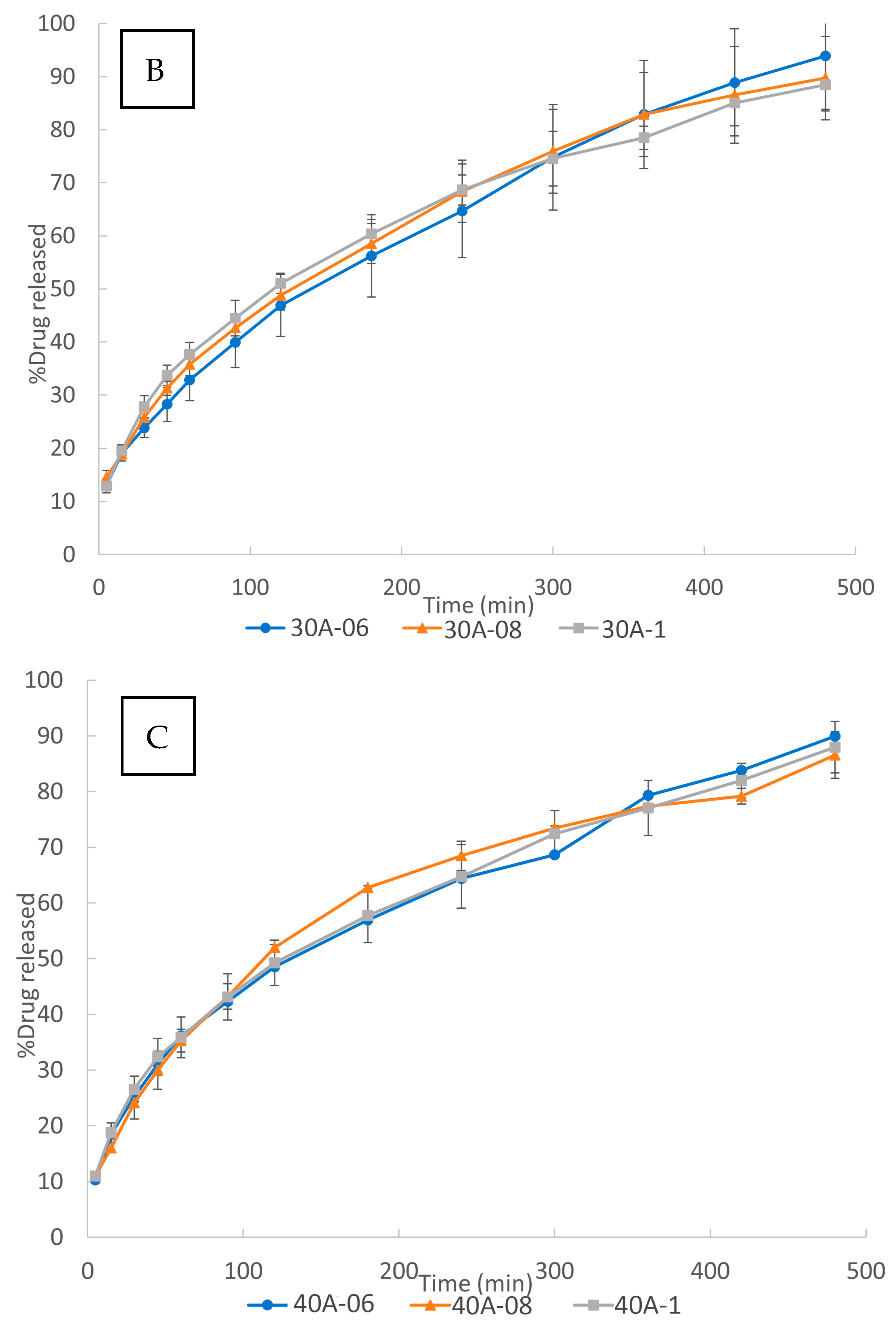 Pharmaceutics 15 00842 g008b