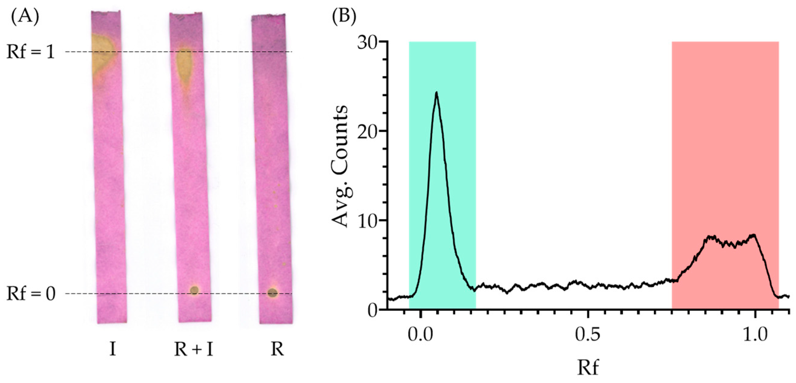Pharmaceutics 15 00843 g004 Pharmaceutics 15 00843 g004
