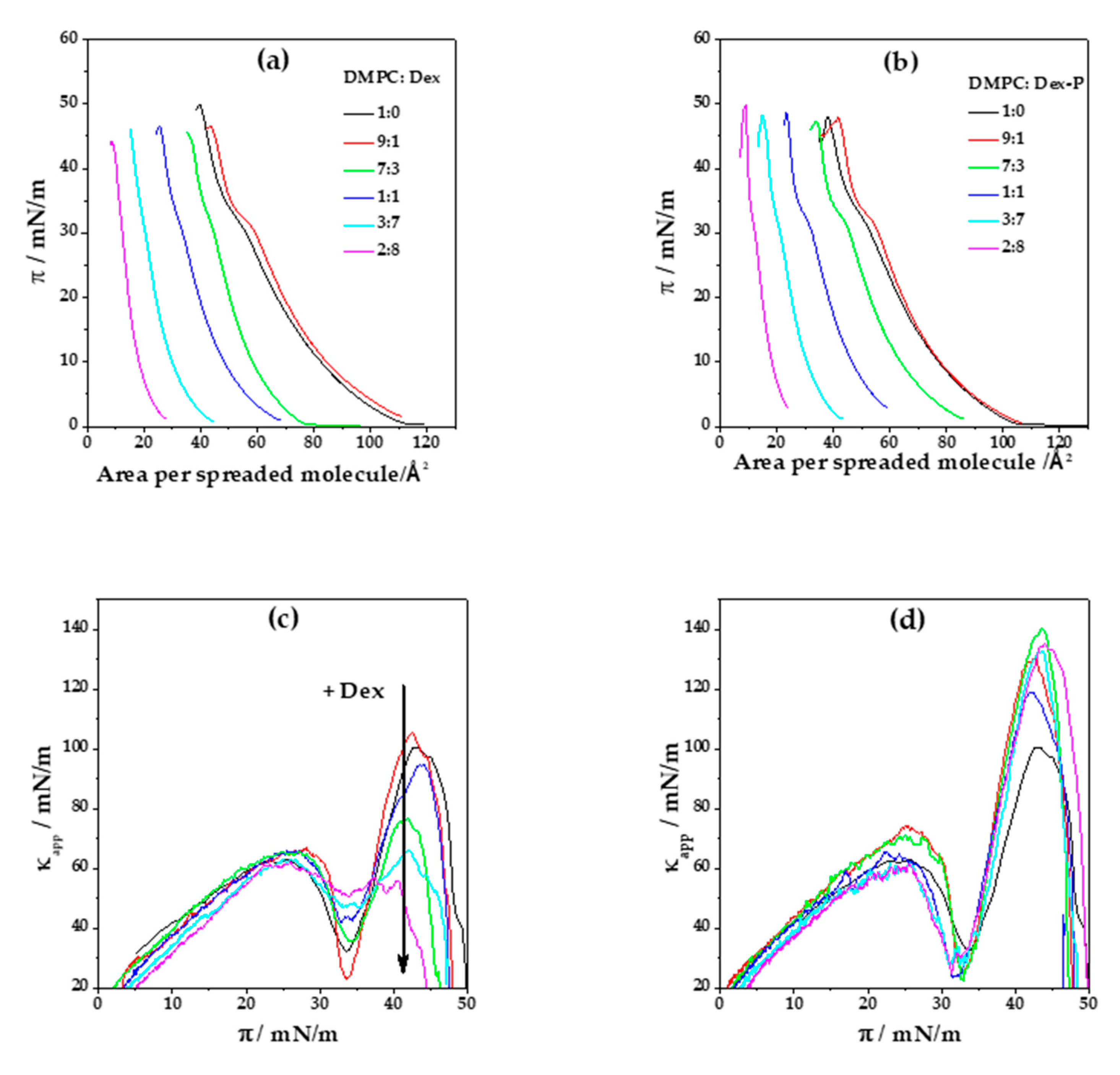 Pharmaceutics 15 00844 g002a