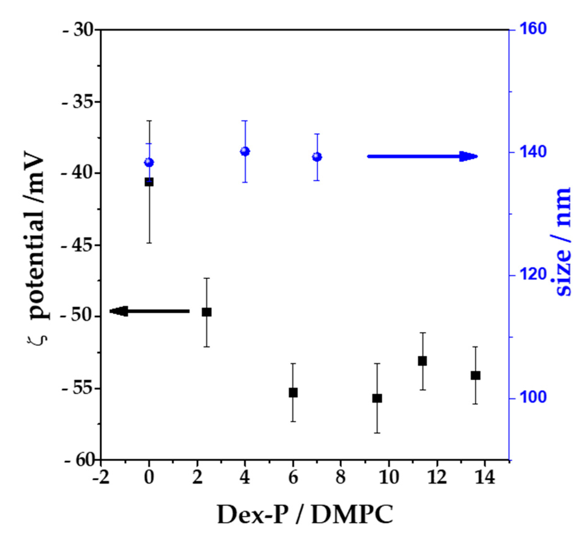 Pharmaceutics 15 00844 g006