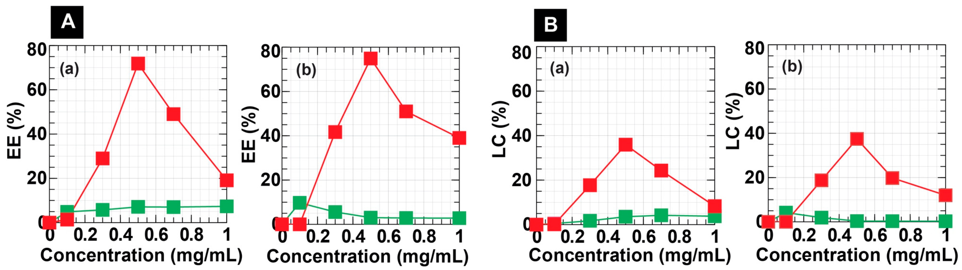 Pharmaceutics 15 00847 g004