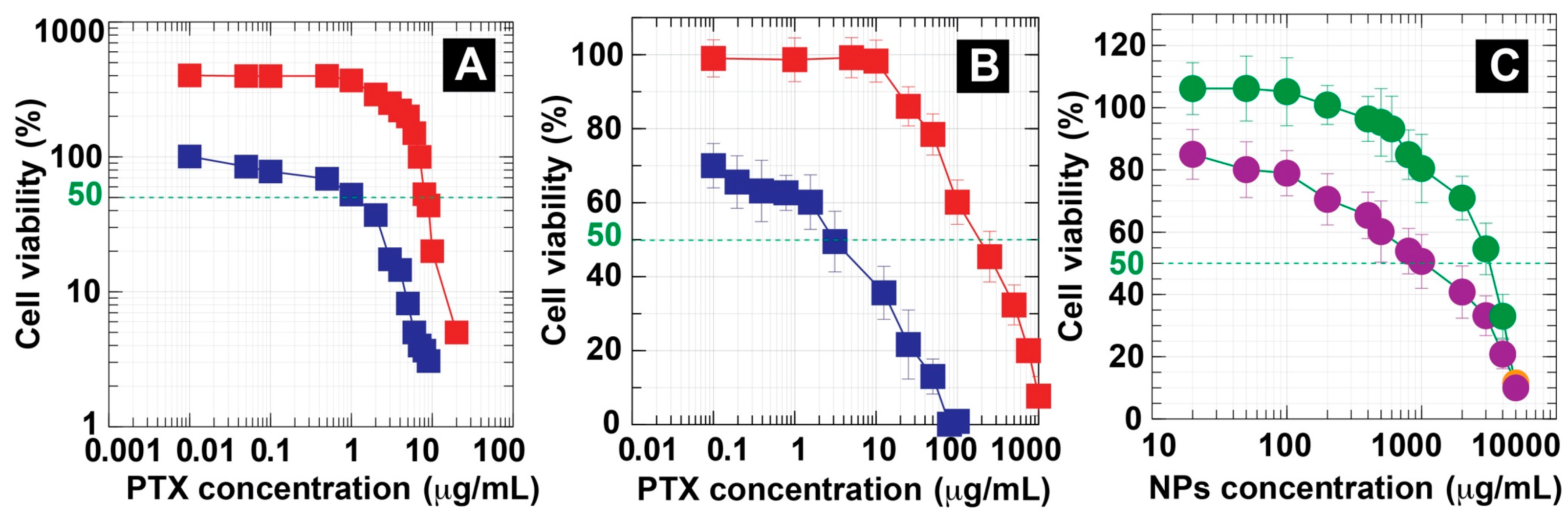 Pharmaceutics 15 00847 g008