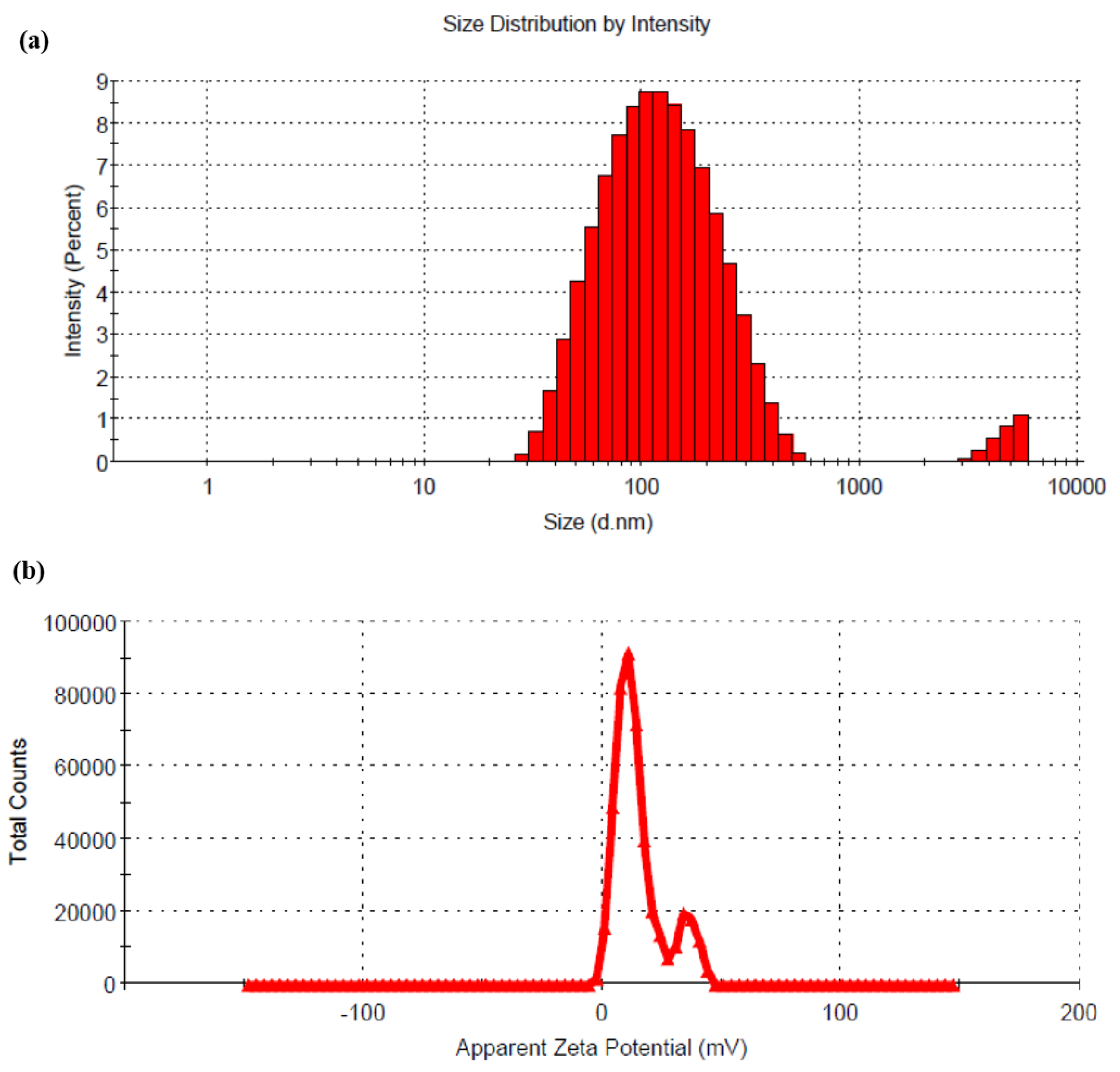 Pharmaceutics 15 00851 g002 Pharmaceutics 15 00851 g002