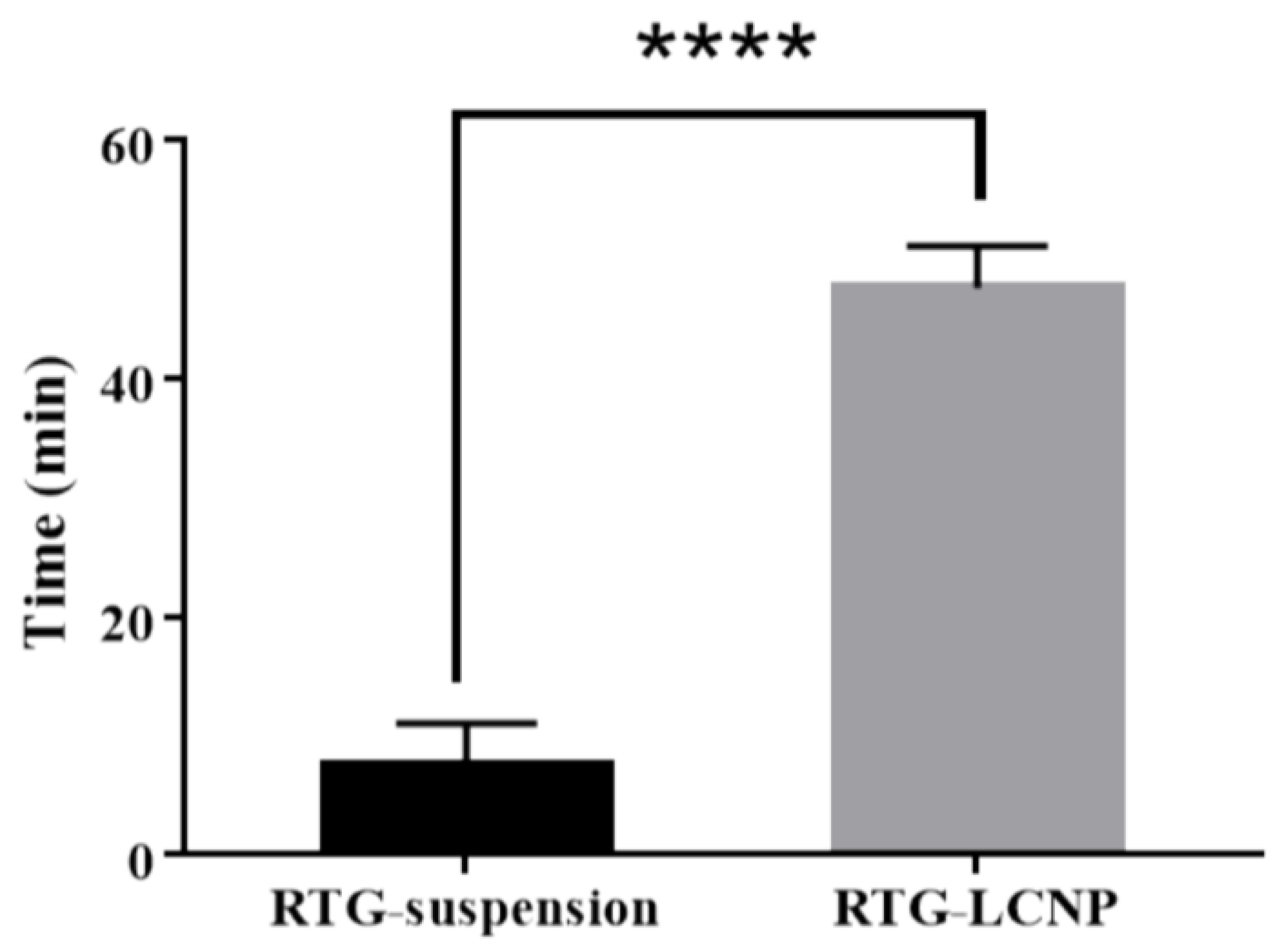 Pharmaceutics 15 00851 g007 Pharmaceutics 15 00851 g007
