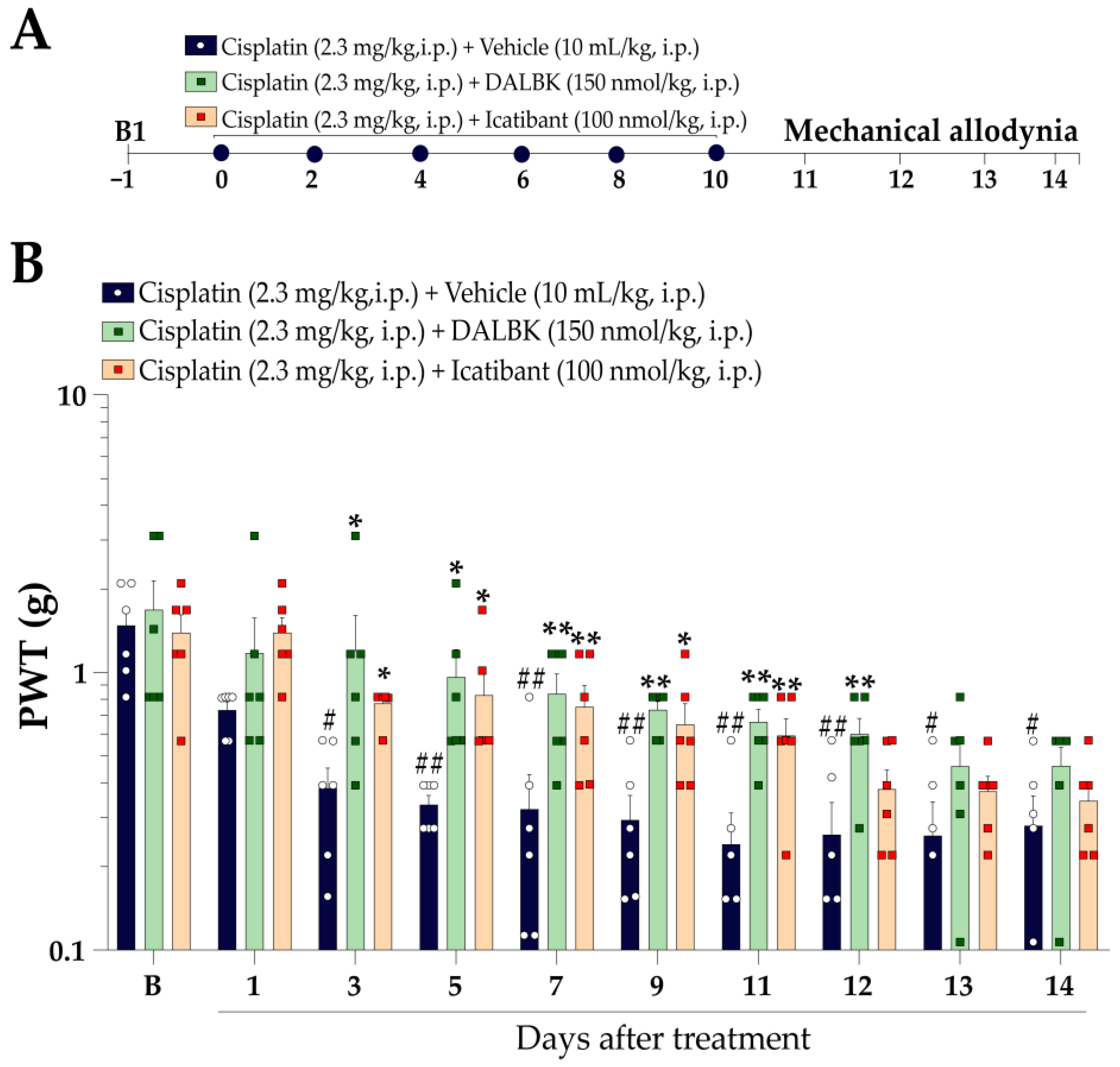 Pharmaceutics 15 00852 g004 Pharmaceutics 15 00852 g004