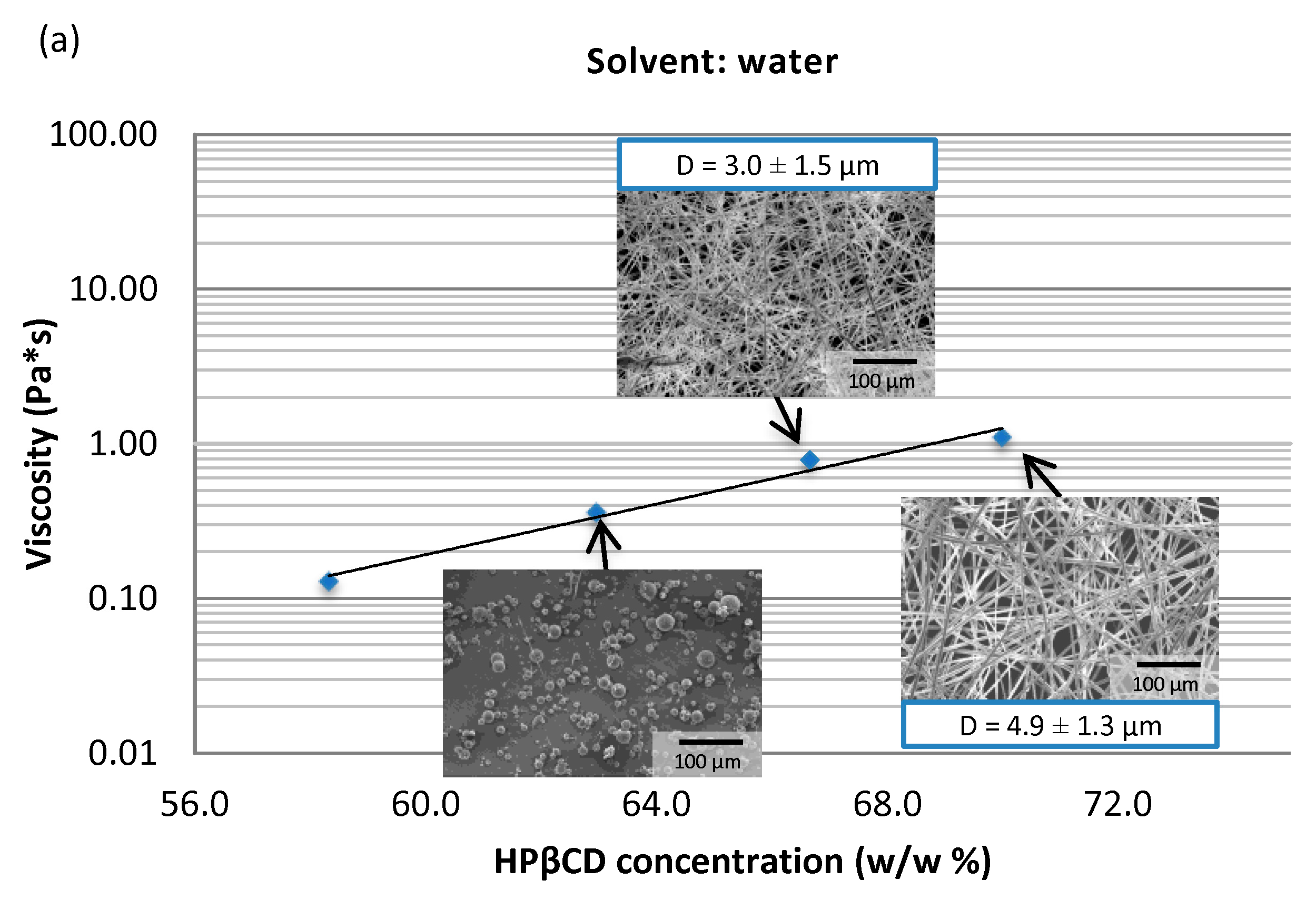 Pharmaceutics 15 00855 g001a
