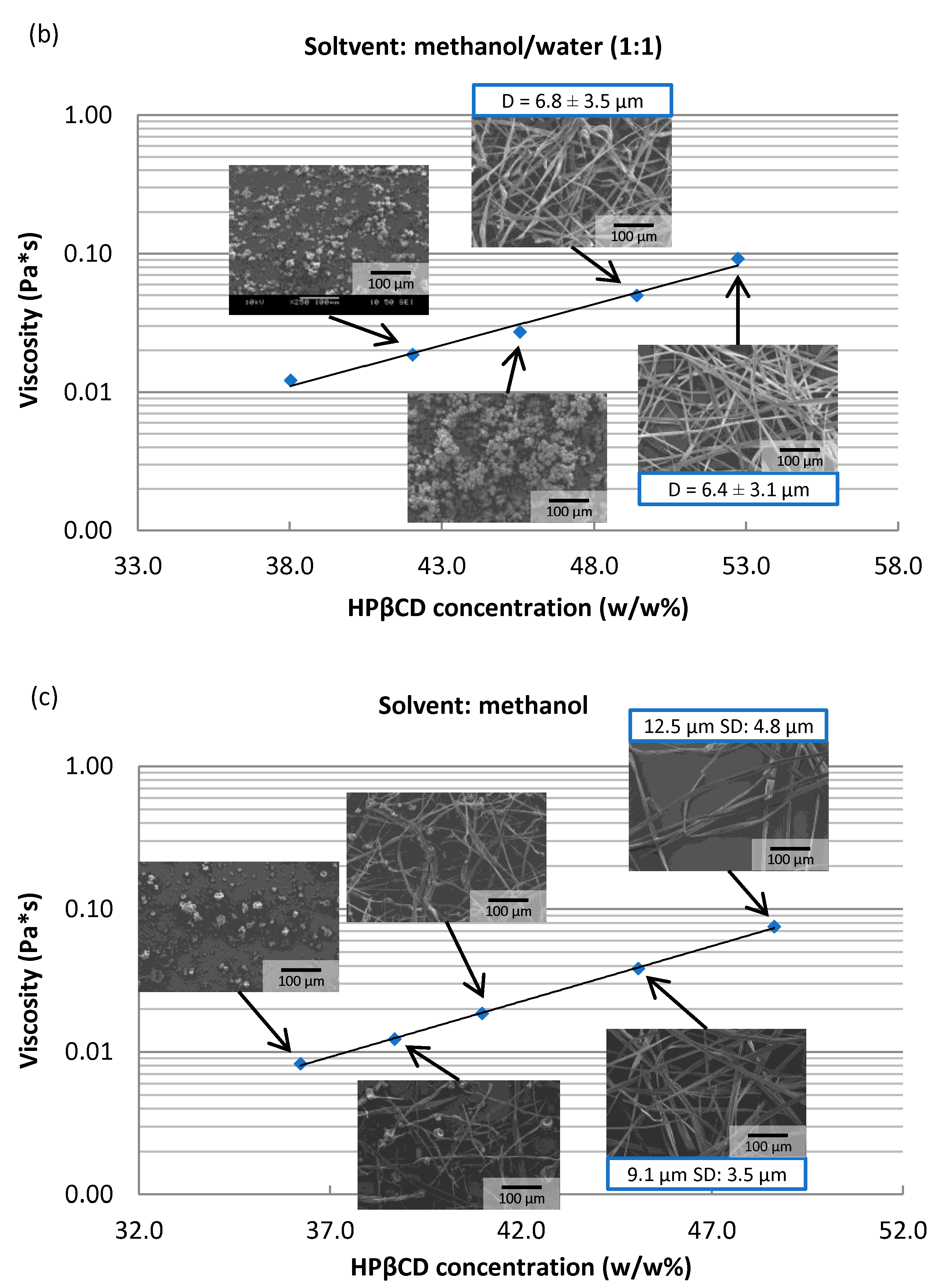Pharmaceutics 15 00855 g001b