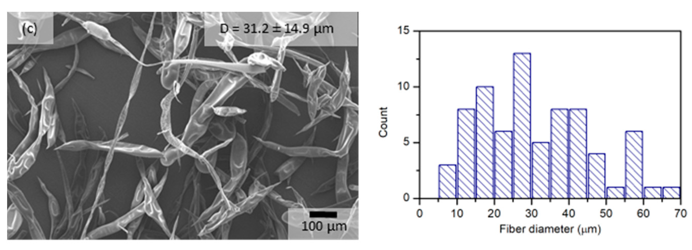 Pharmaceutics 15 00855 g002b
