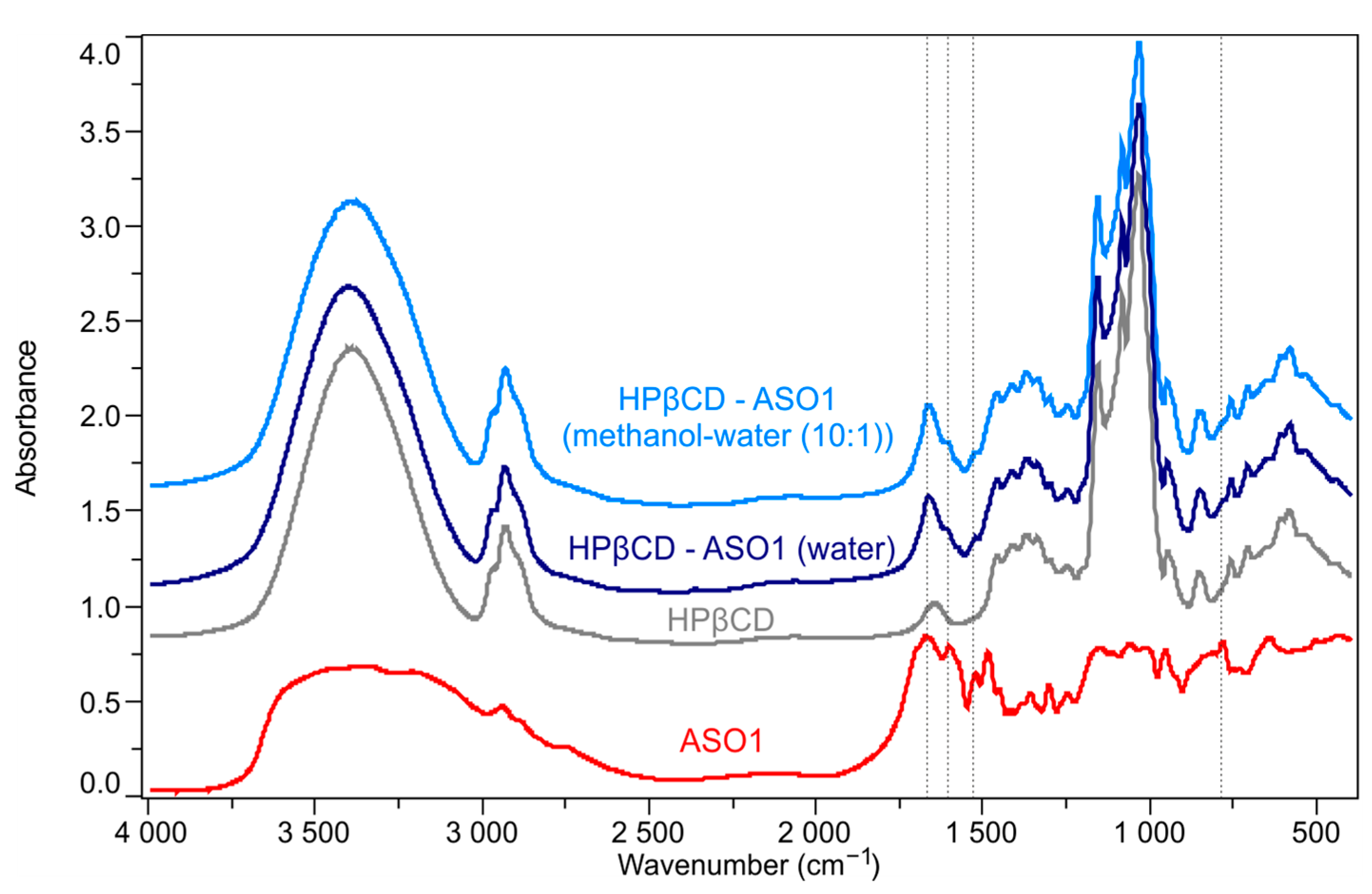 Pharmaceutics 15 00855 g005