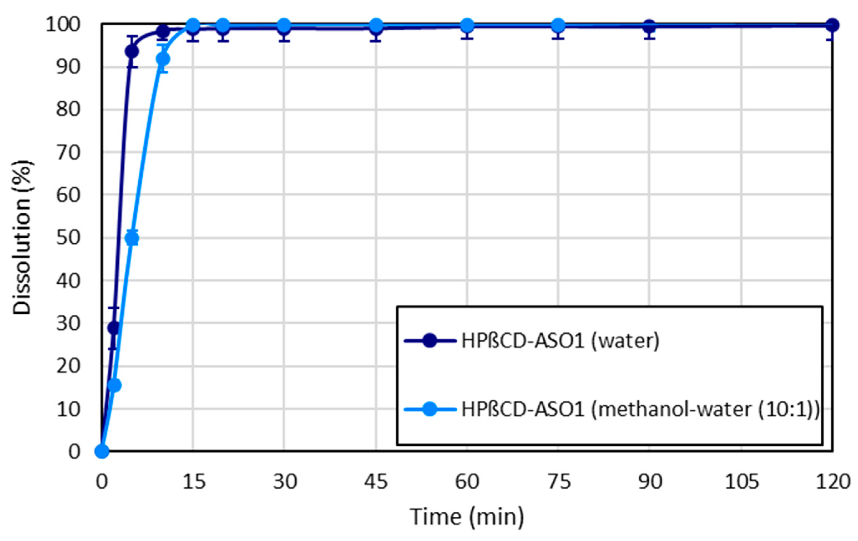 Pharmaceutics 15 00855 g007