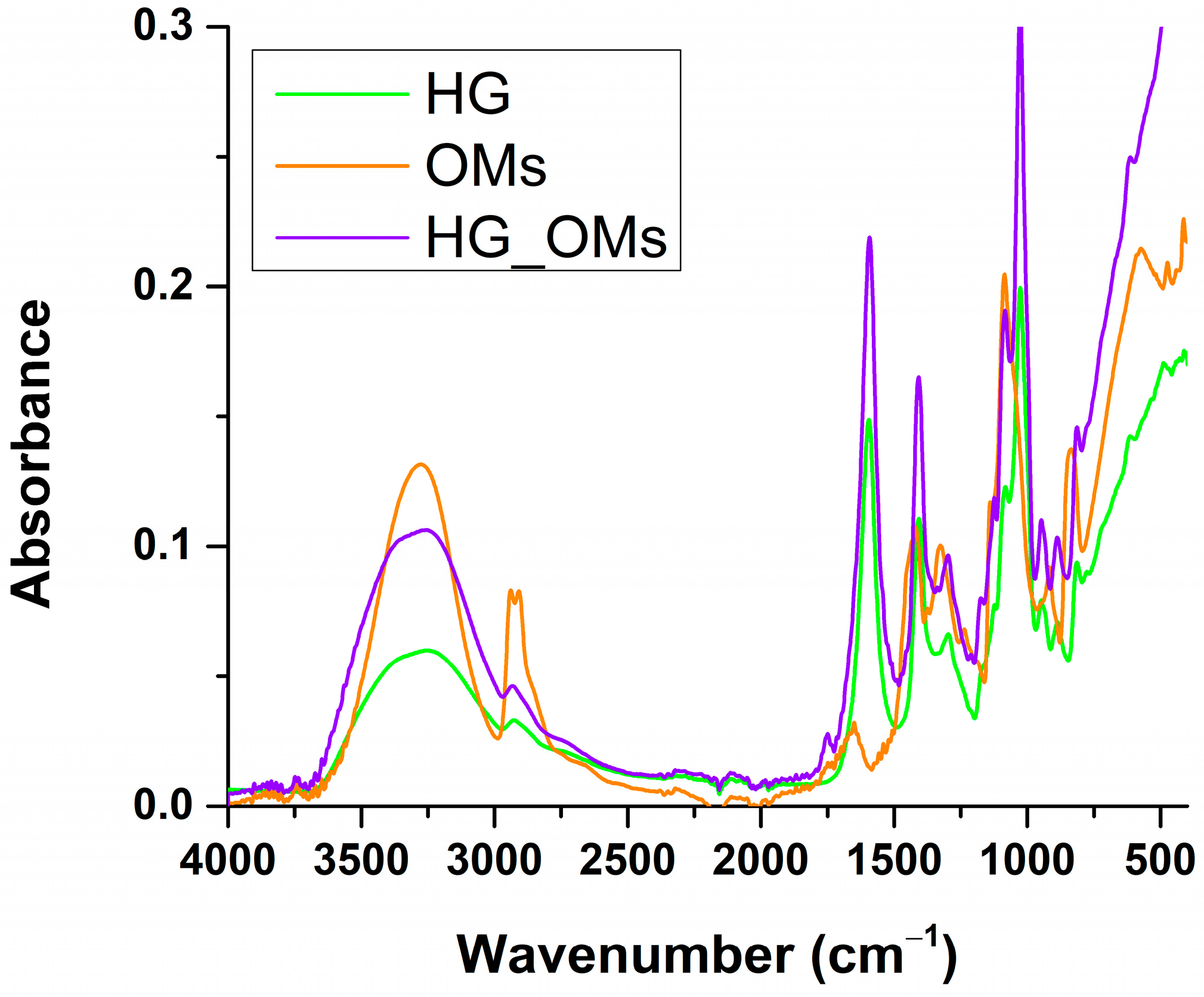 Pharmaceutics 15 00857 g002
