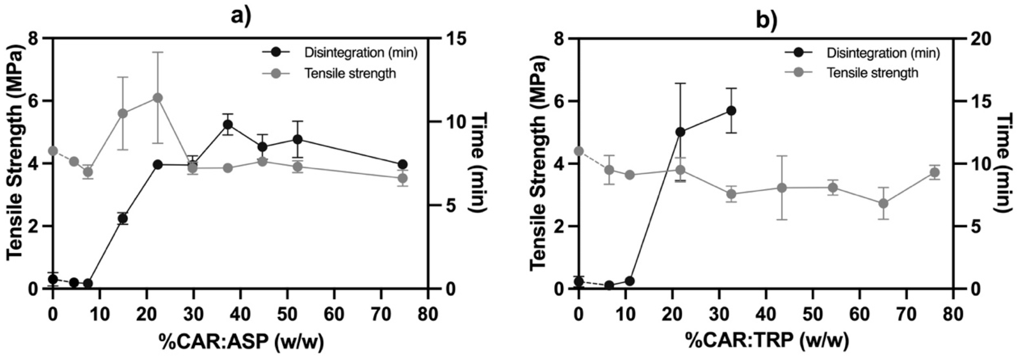 Pharmaceutics 15 00858 g005 Pharmaceutics 15 00858 g005