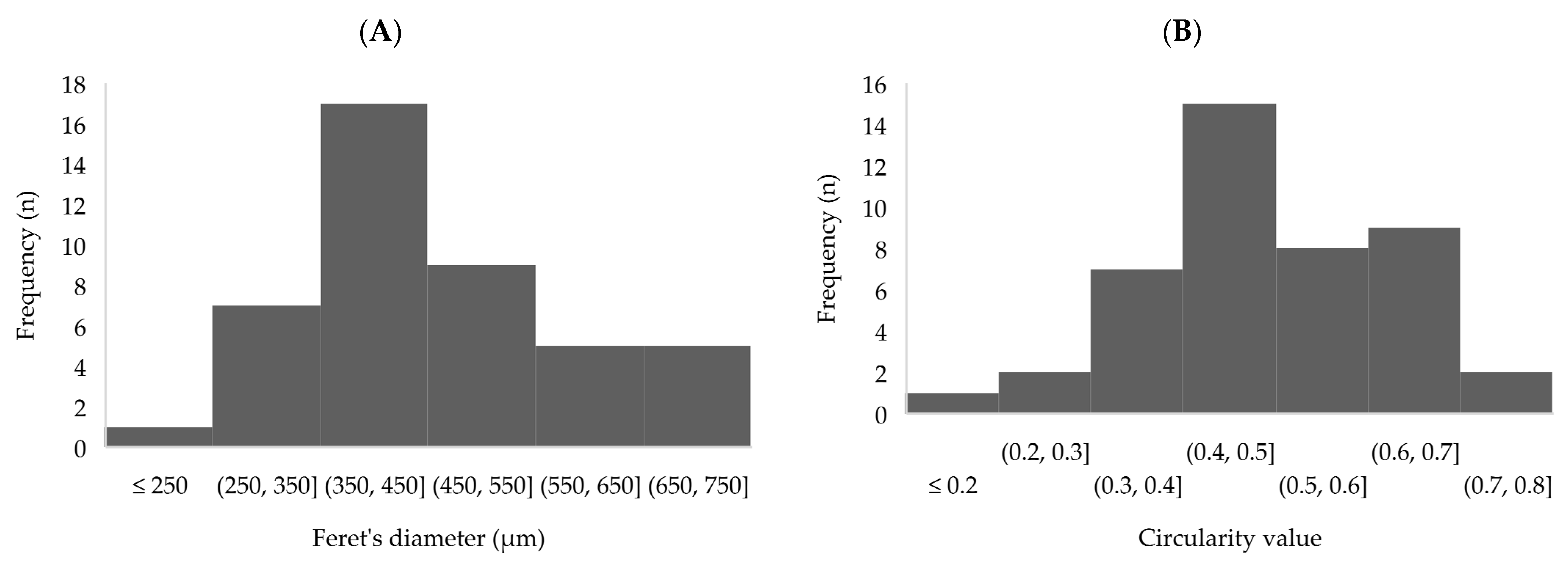 Pharmaceutics 15 00859 g002