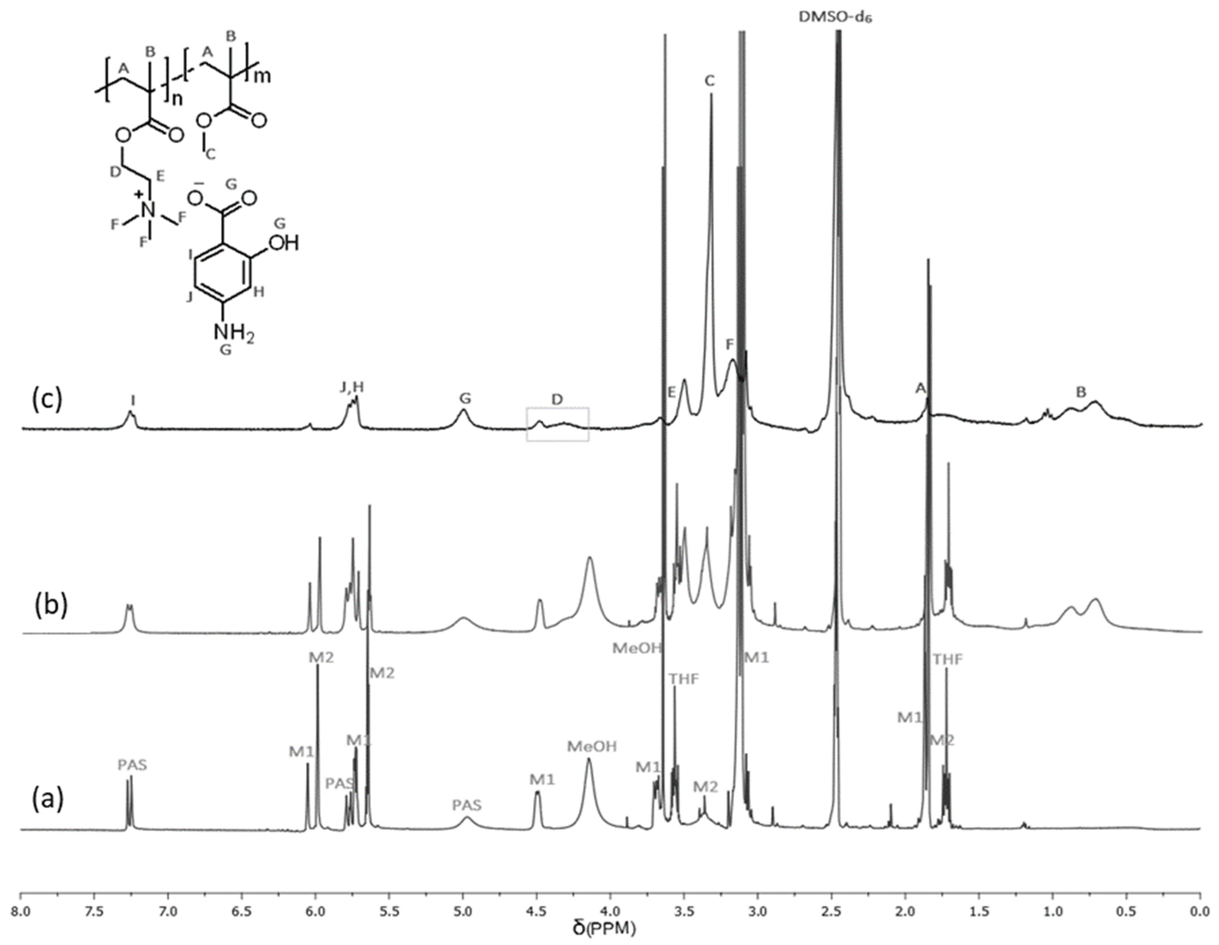 Pharmaceutics 15 00860 g003 Pharmaceutics 15 00860 g003