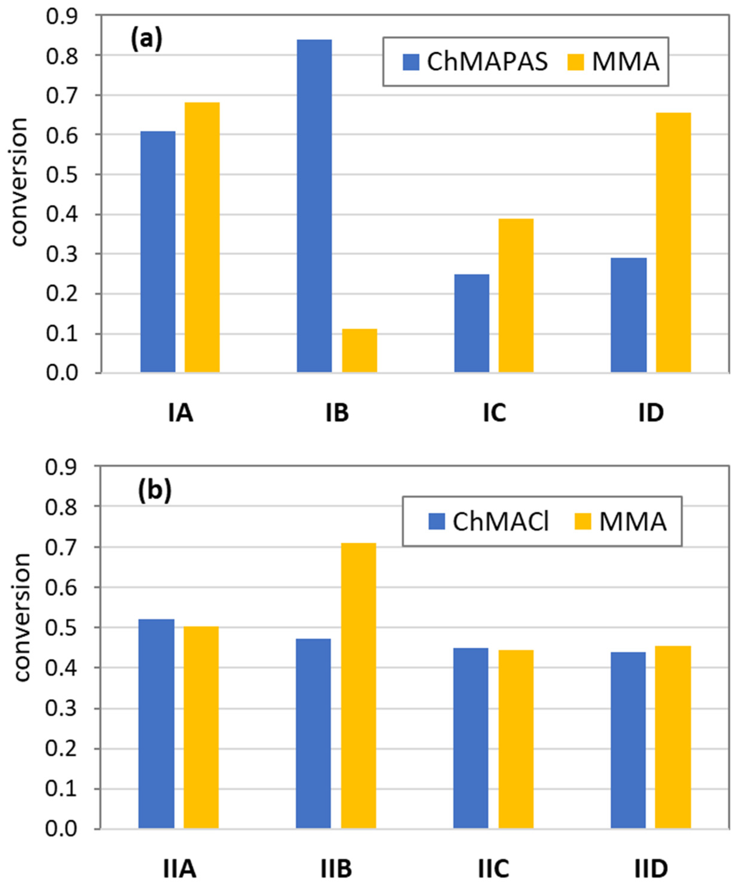 Pharmaceutics 15 00860 g005 Pharmaceutics 15 00860 g005