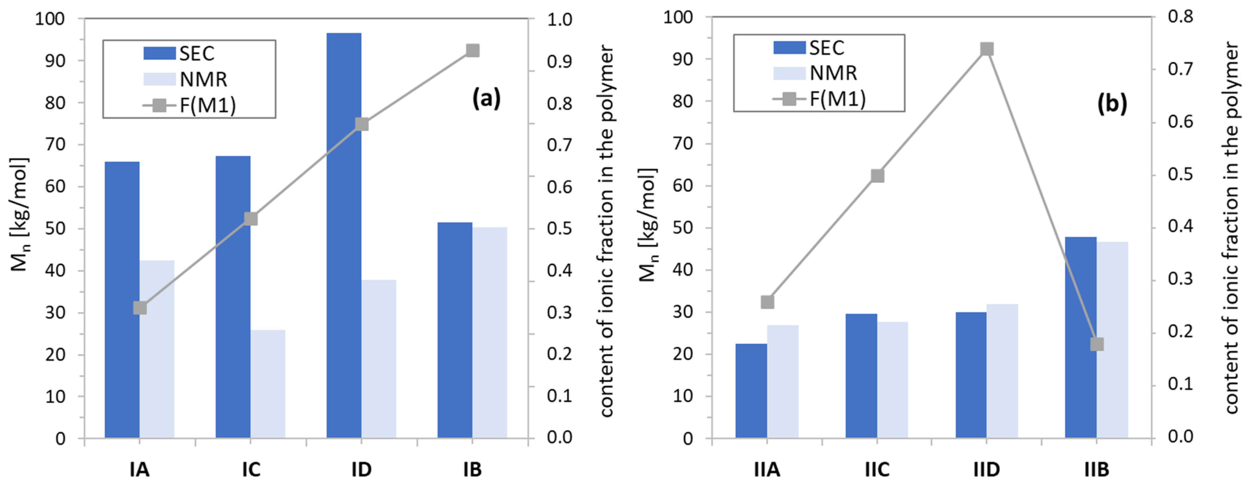 Pharmaceutics 15 00860 g006 Pharmaceutics 15 00860 g006