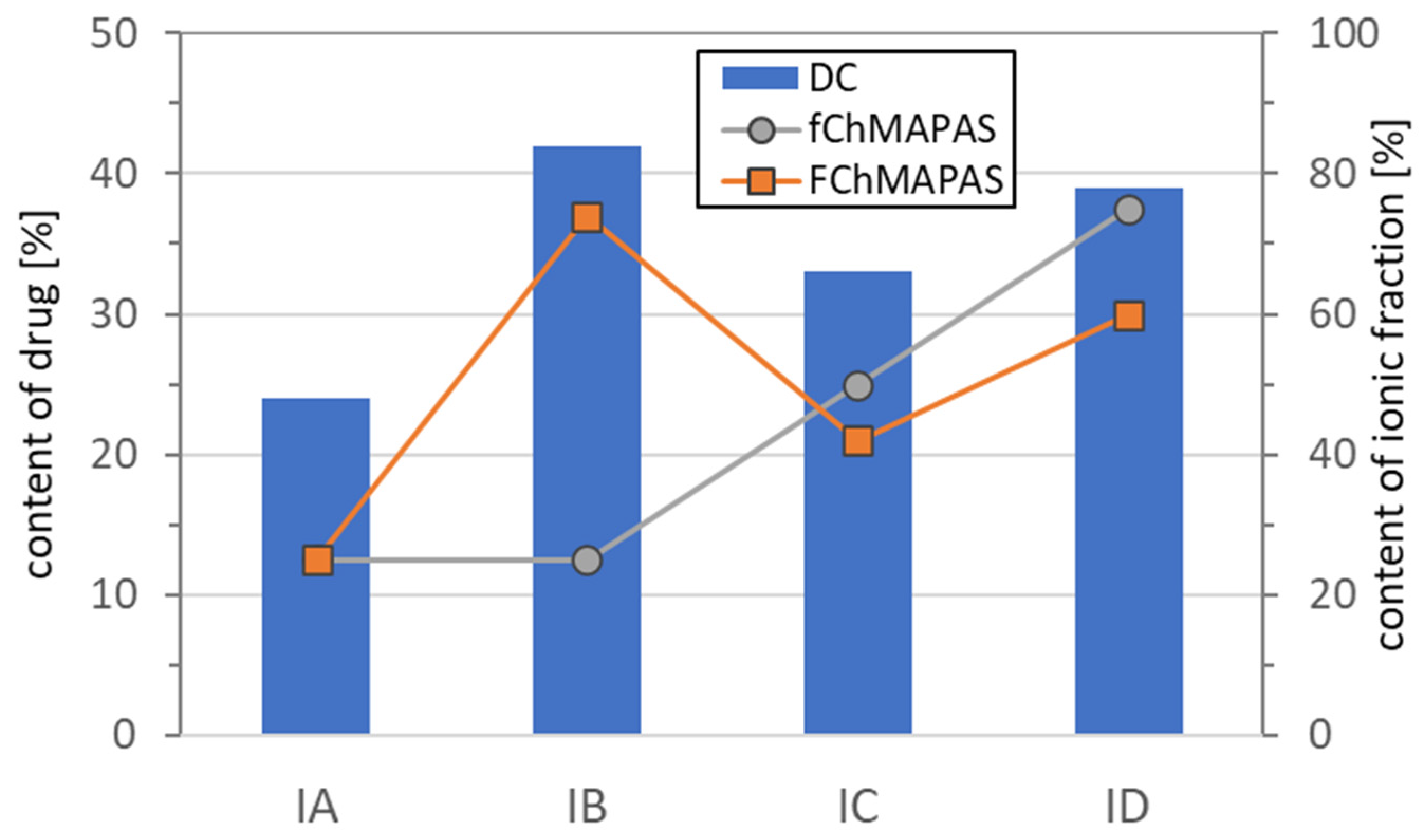 Pharmaceutics 15 00860 g007 Pharmaceutics 15 00860 g007
