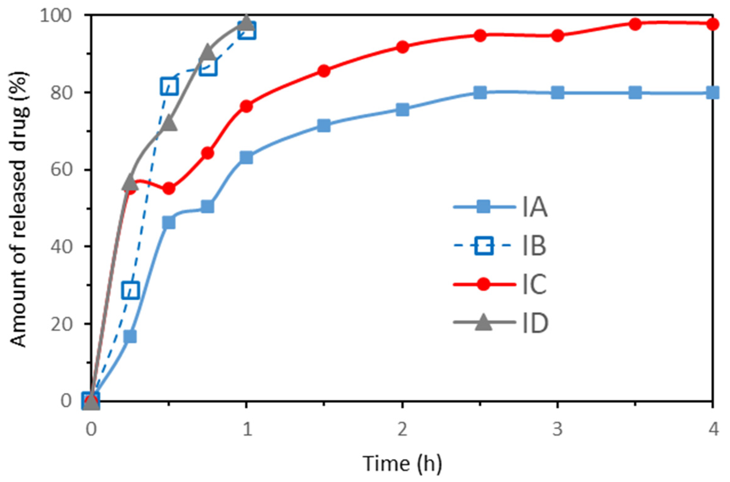 Pharmaceutics 15 00860 g008 Pharmaceutics 15 00860 g008