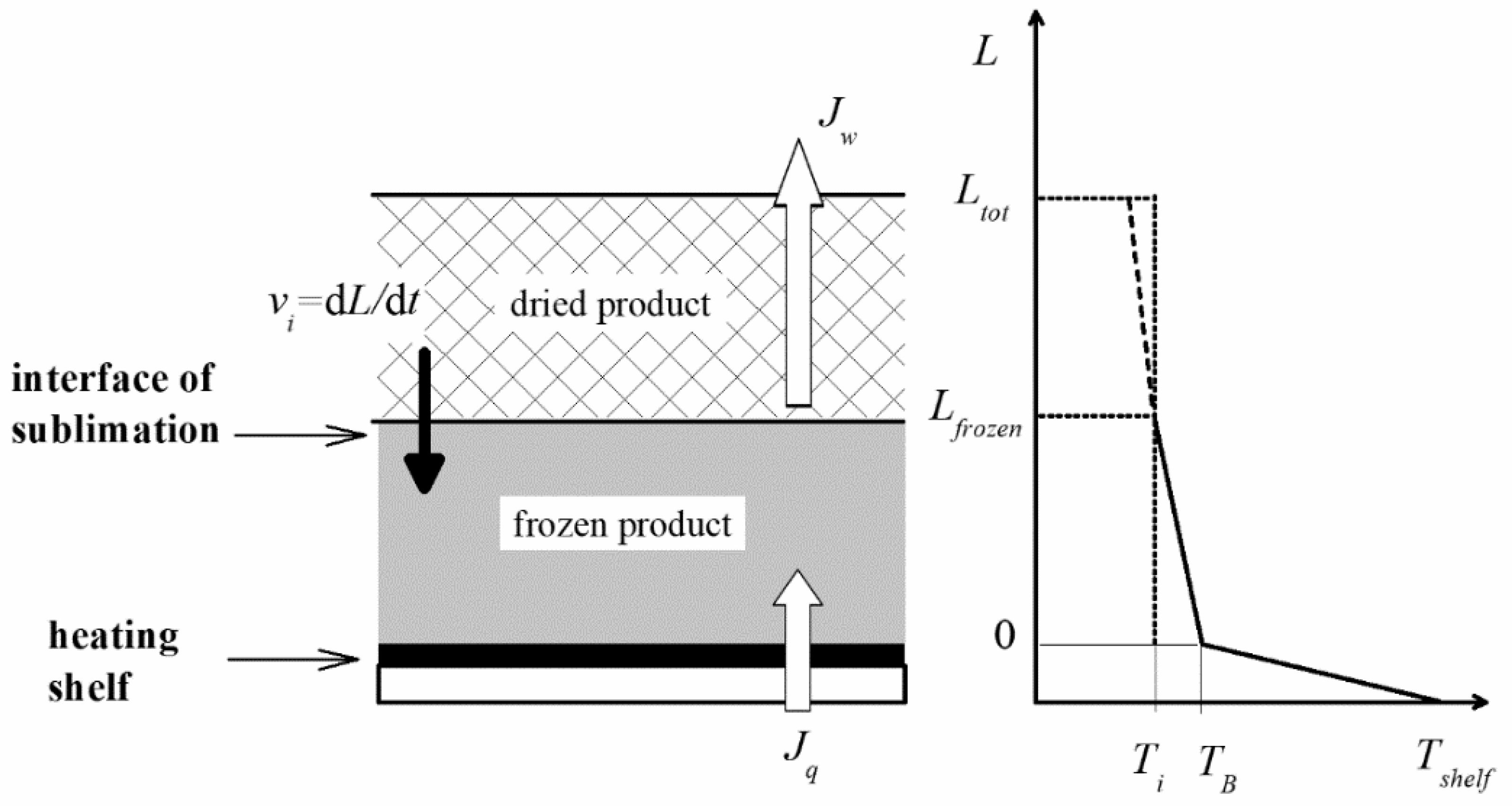 Pharmaceutics 15 00861 g001 Pharmaceutics 15 00861 g001