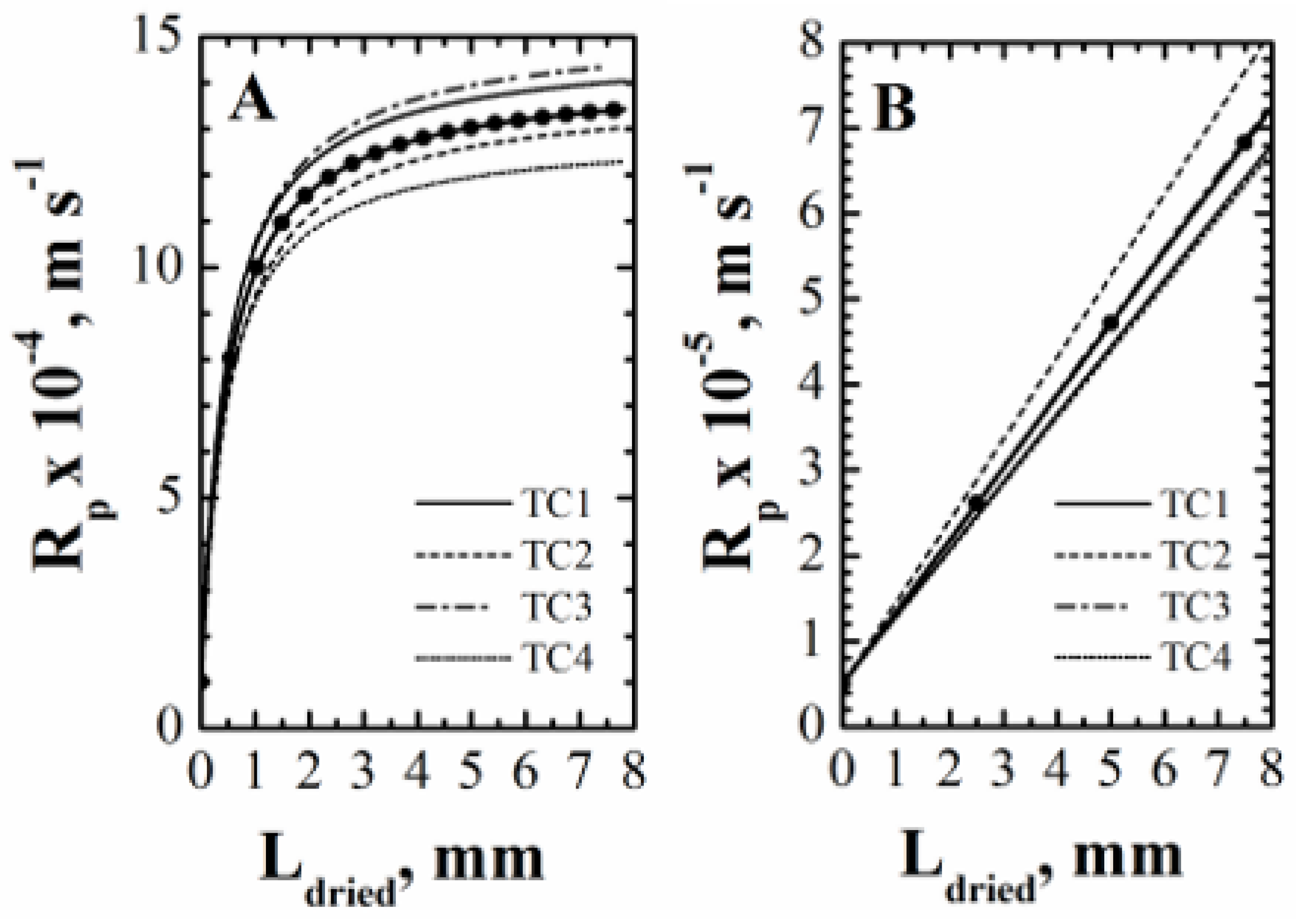 Pharmaceutics 15 00861 g005 Pharmaceutics 15 00861 g005