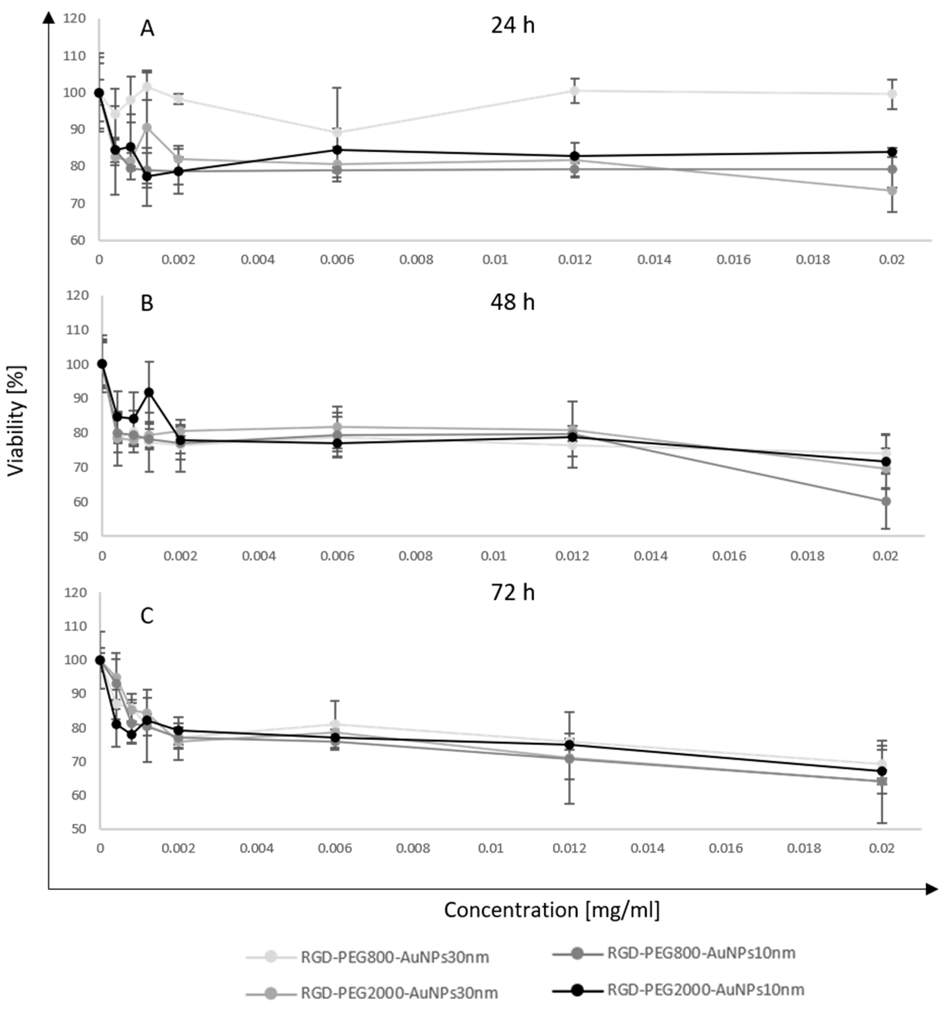 Pharmaceutics 15 00862 g003