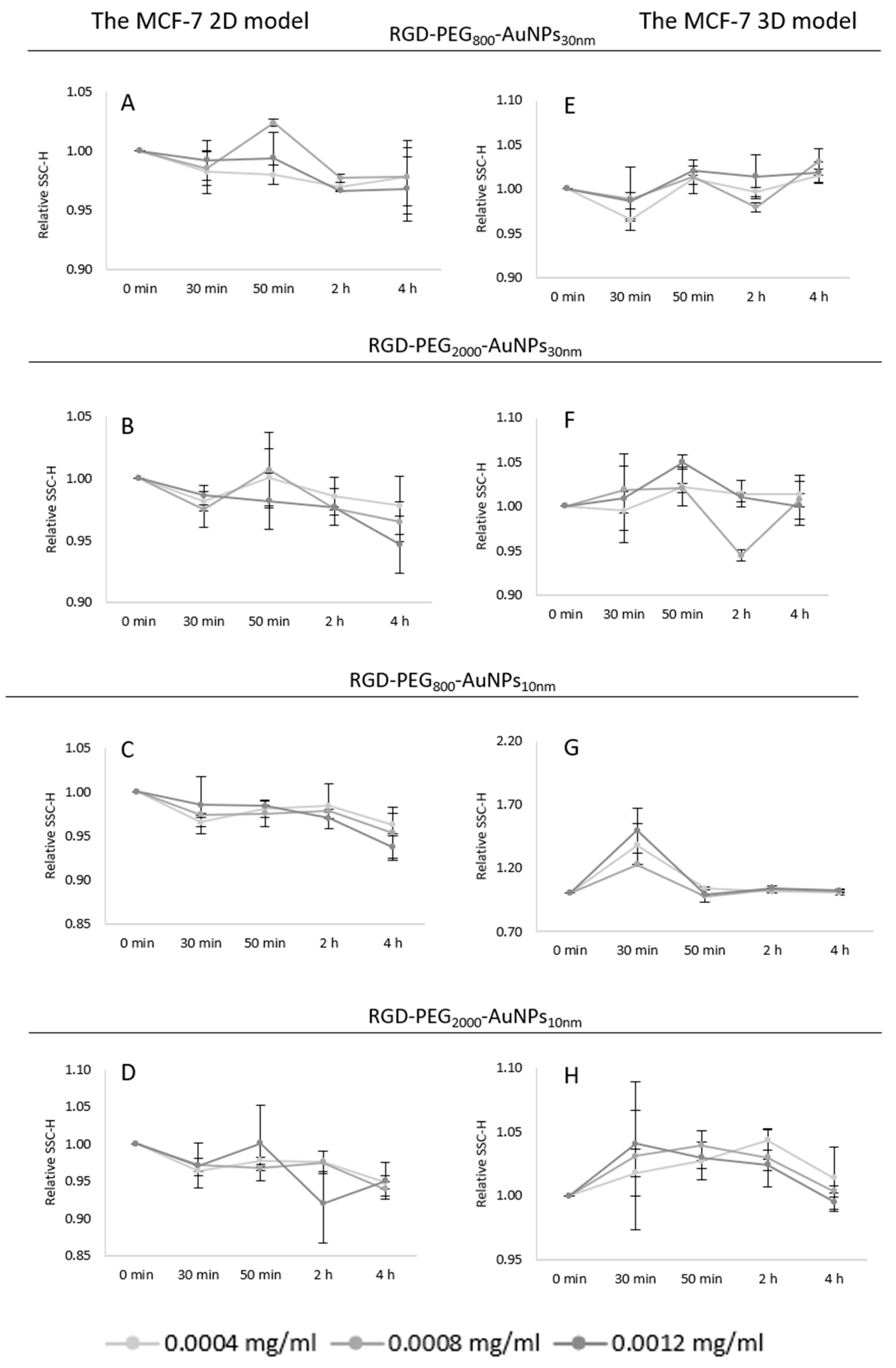 Pharmaceutics 15 00862 g007