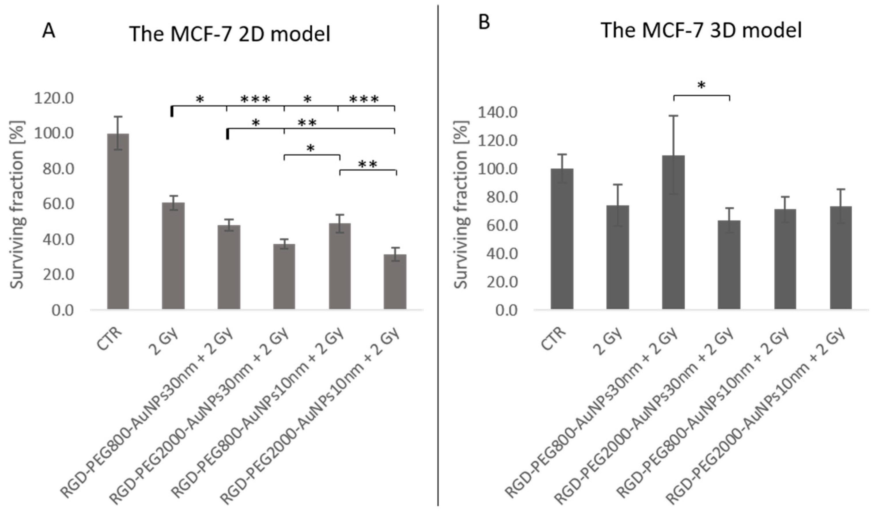 Pharmaceutics 15 00862 g008