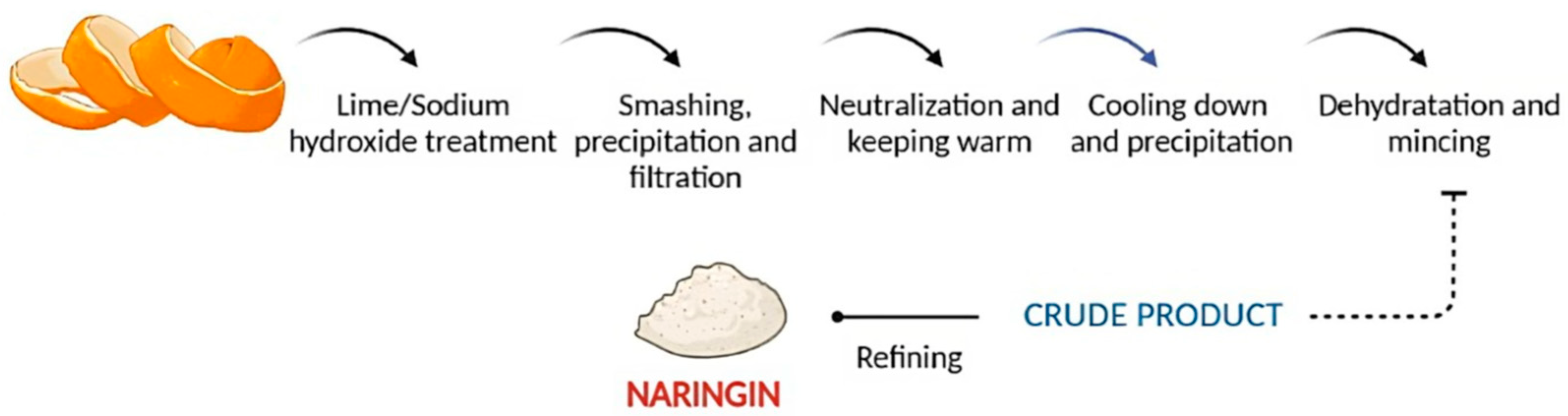 Pharmaceutics 15 00863 g003 Pharmaceutics 15 00863 g003