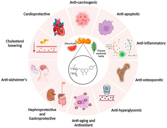 Naringin benefits 